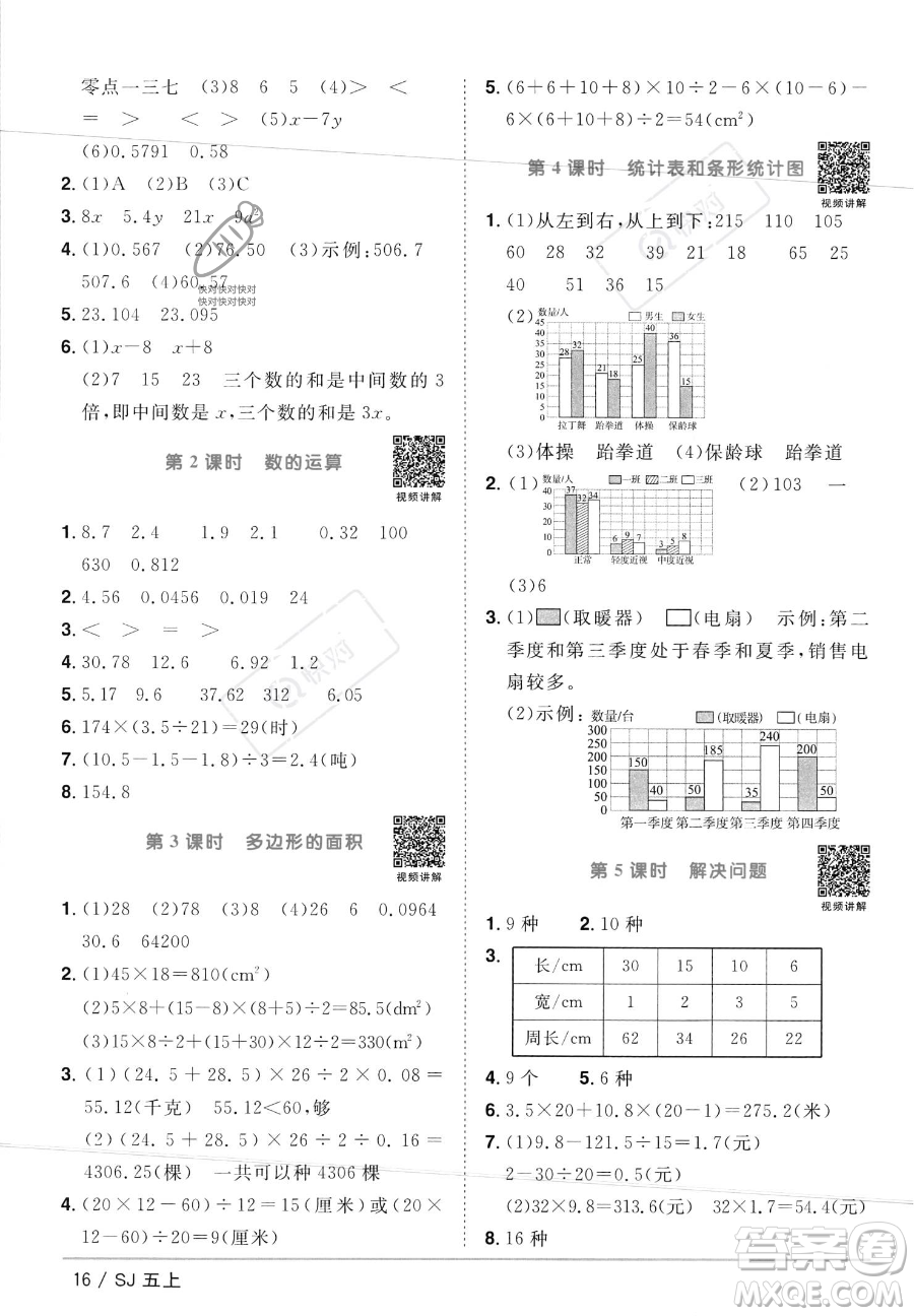 江西教育出版社2023年秋陽光同學課時優(yōu)化作業(yè)五年級數(shù)學上冊蘇教版答案