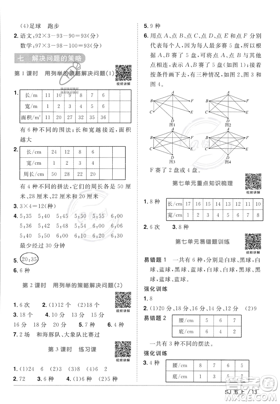 江西教育出版社2023年秋陽光同學課時優(yōu)化作業(yè)五年級數(shù)學上冊蘇教版答案