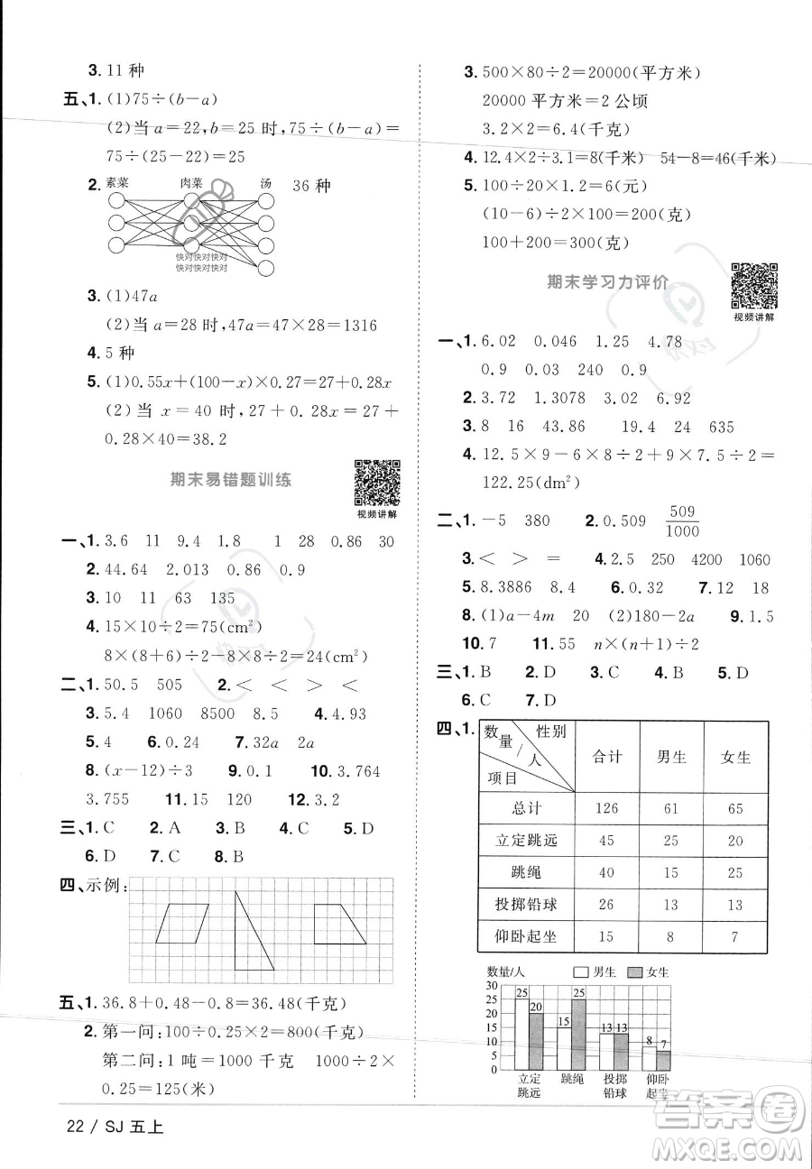江西教育出版社2023年秋陽光同學課時優(yōu)化作業(yè)五年級數(shù)學上冊蘇教版答案