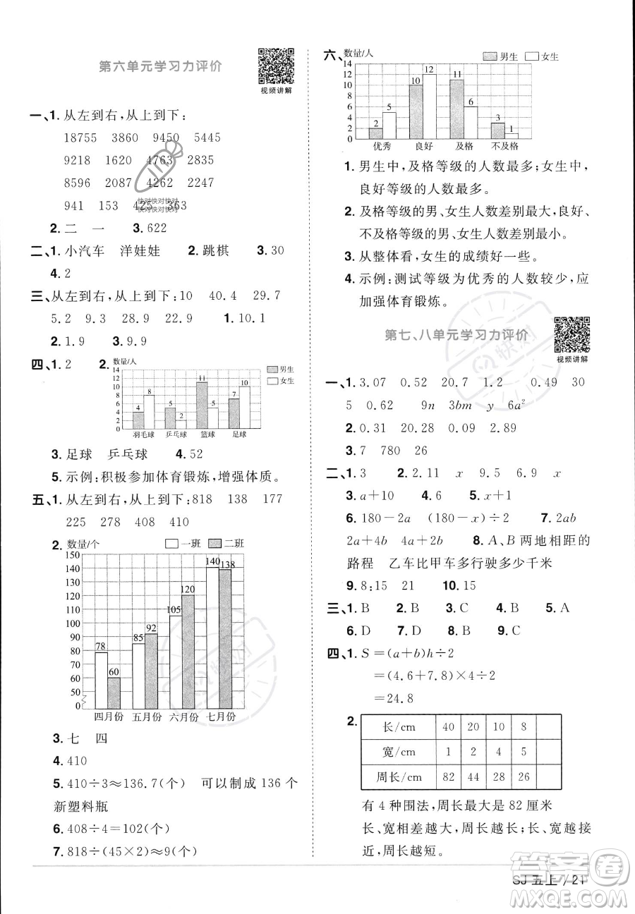 江西教育出版社2023年秋陽光同學課時優(yōu)化作業(yè)五年級數(shù)學上冊蘇教版答案