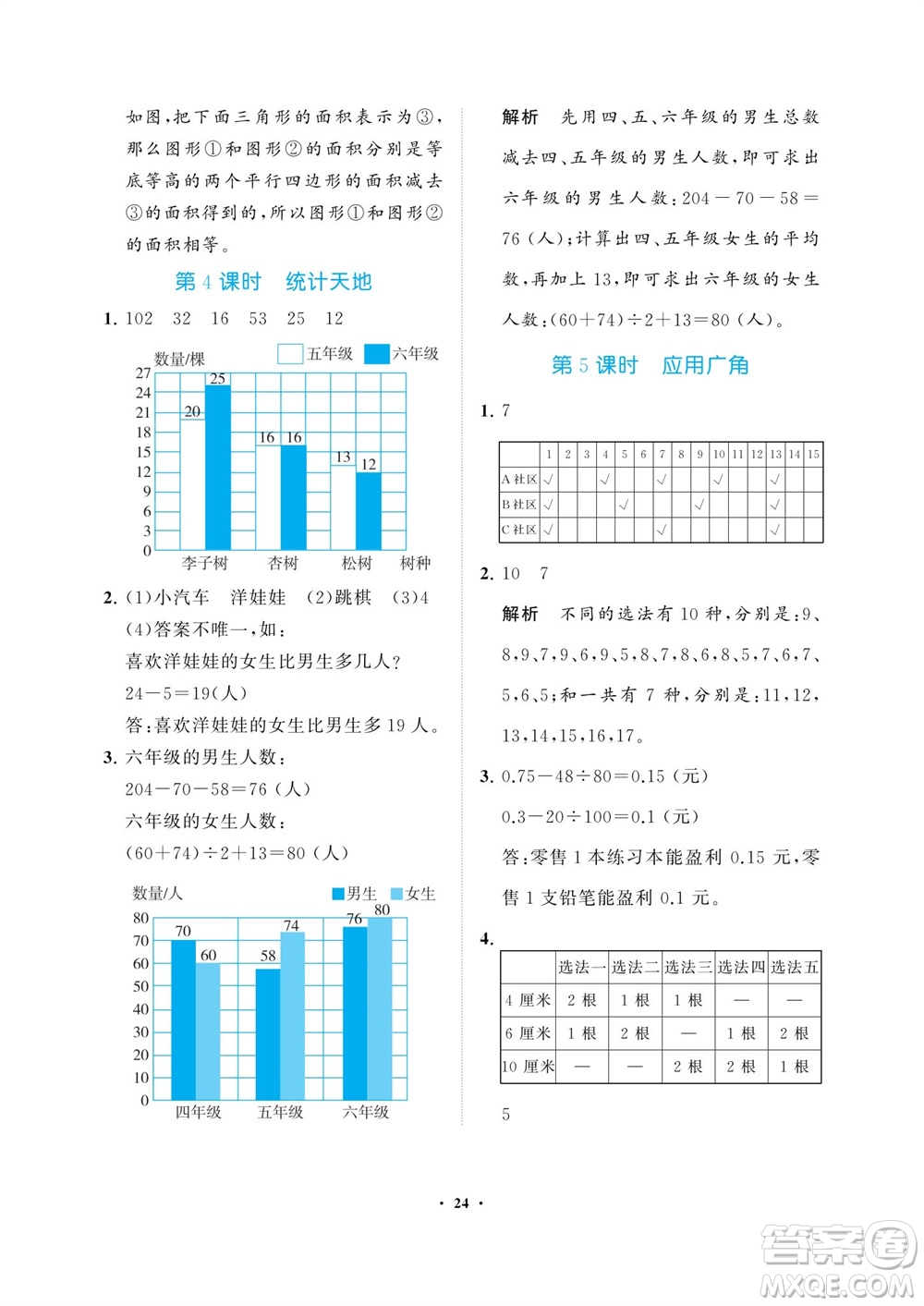 海南出版社2023年秋新課程學(xué)習指導(dǎo)五年級數(shù)學(xué)上冊蘇教版參考答案