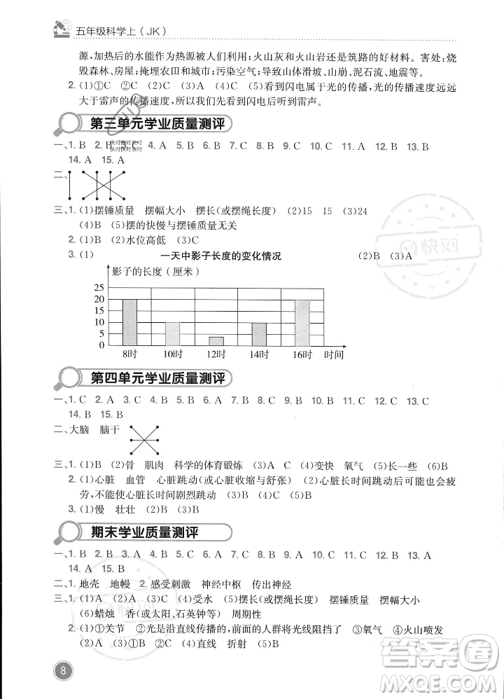 龍門書局2023年秋黃岡小狀元作業(yè)本五年級科學上冊教科版答案