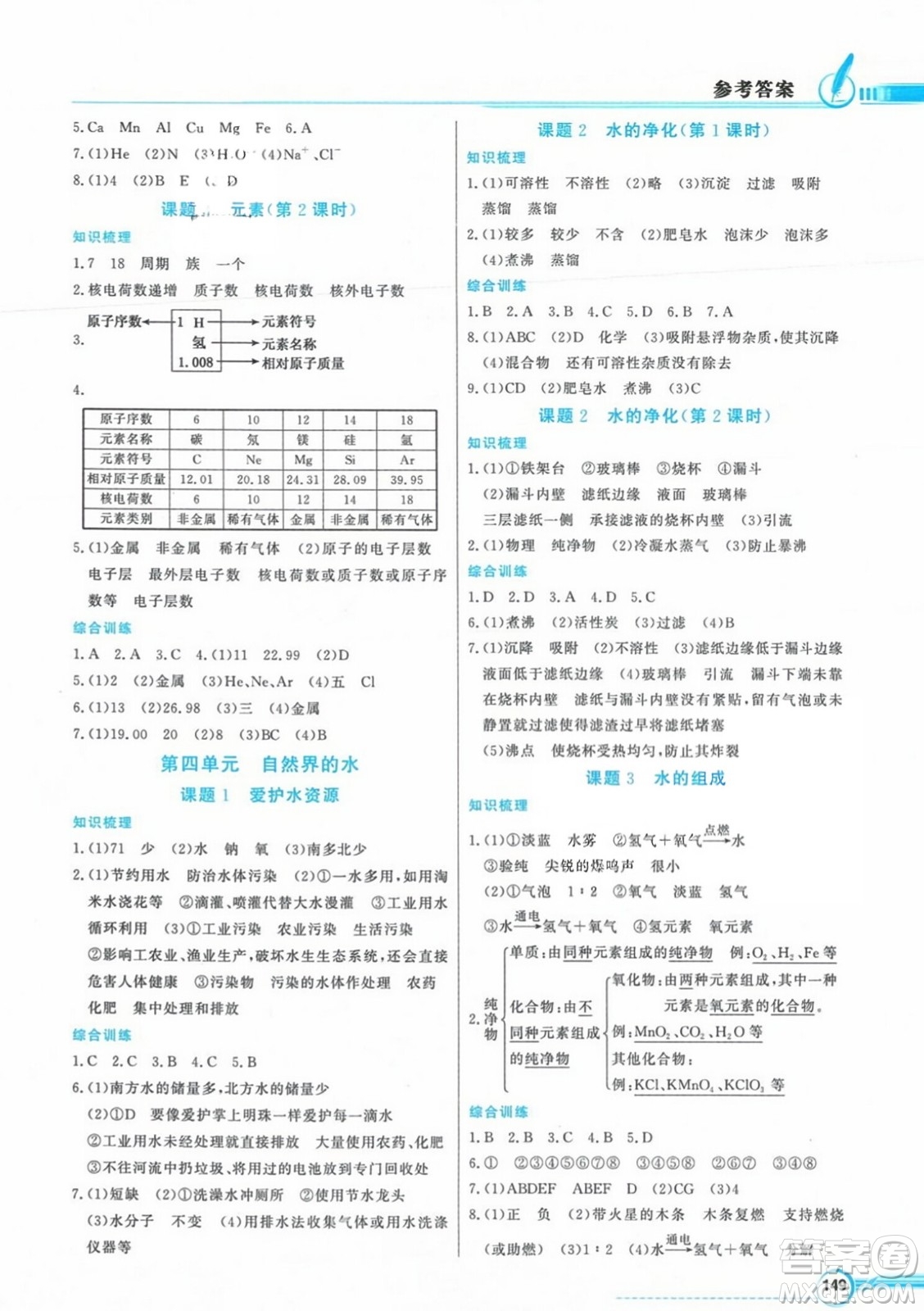 人民教育出版社2023年秋同步導學與優(yōu)化訓練九年級化學上冊人教版答案
