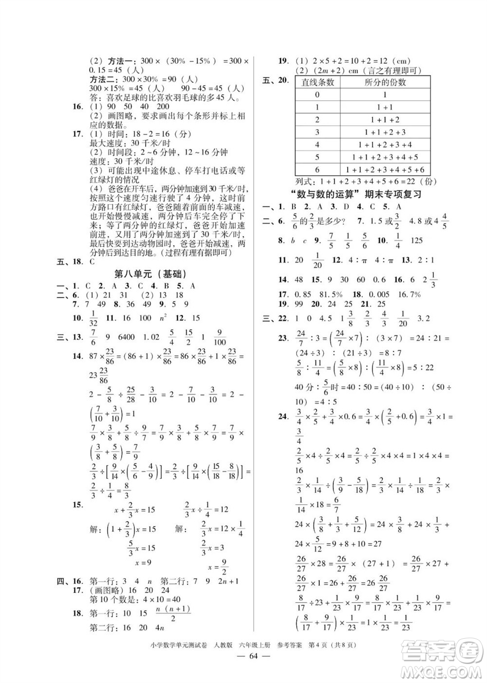 廣東人民出版社2023年秋小學(xué)數(shù)學(xué)單元測(cè)試卷六年級(jí)上冊(cè)人教版佛山專版參考答案