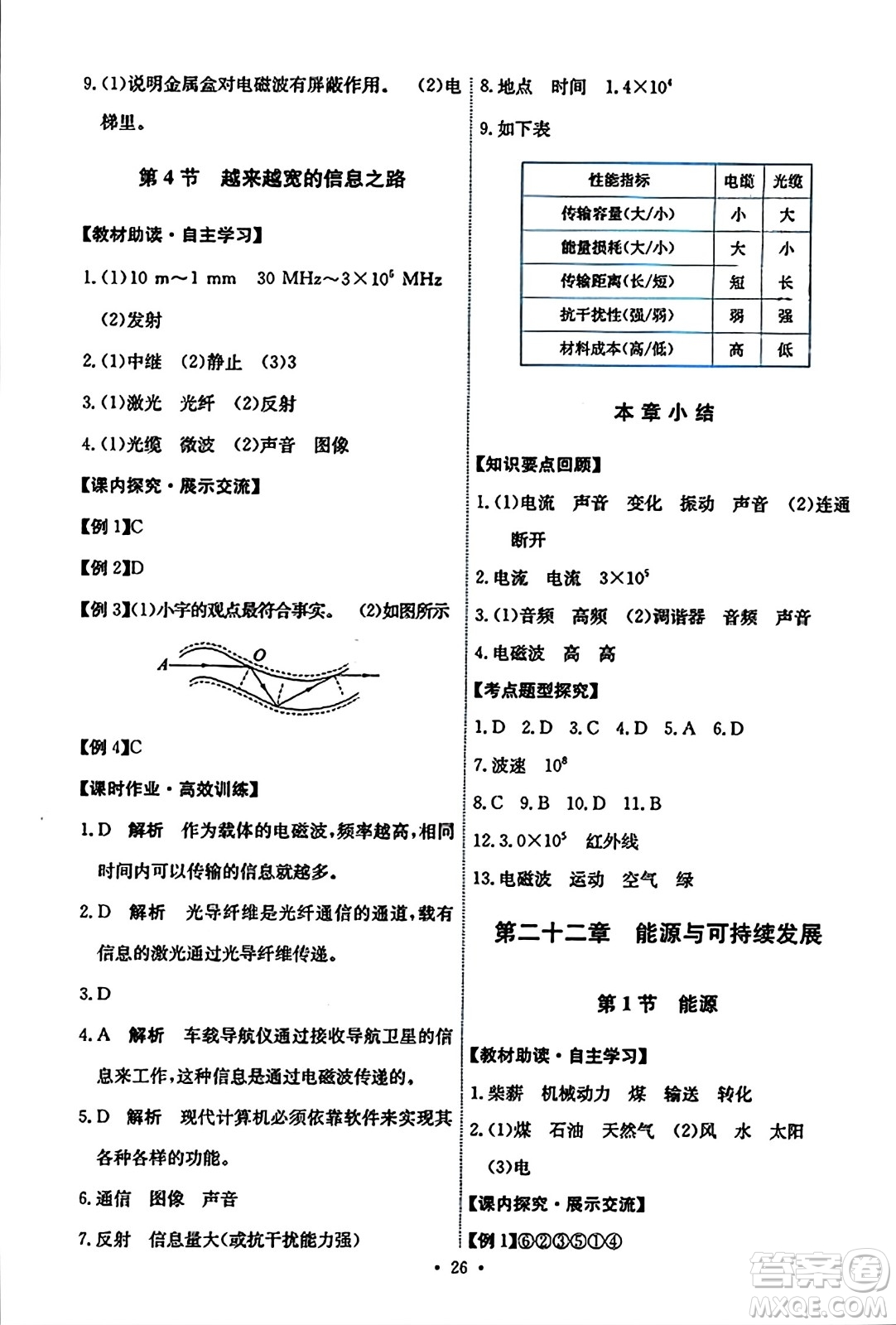 人民教育出版社2023年秋能力培養(yǎng)與測(cè)試九年級(jí)物理全一冊(cè)人教版答案