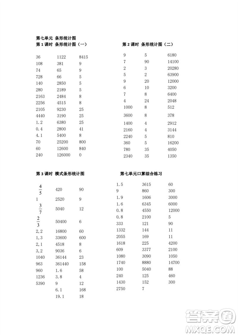 吉林出版集團(tuán)股份有限公司2023年秋小學(xué)數(shù)學(xué)口算速算心算四年級上冊人教版參考答案
