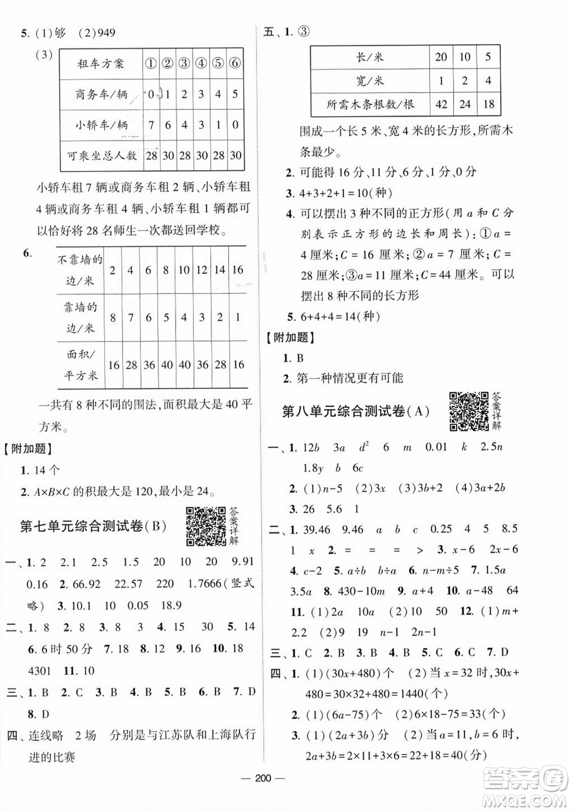 寧夏人民教育出版社2023年秋學(xué)霸提優(yōu)大試卷五年級數(shù)學(xué)上冊江蘇國標(biāo)版答案