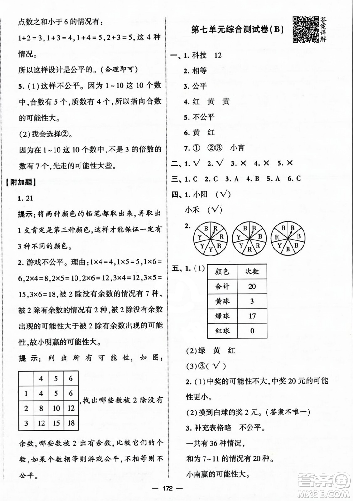 寧夏人民教育出版社2023年秋學(xué)霸提優(yōu)大試卷五年級(jí)數(shù)學(xué)上冊(cè)北師大版答案