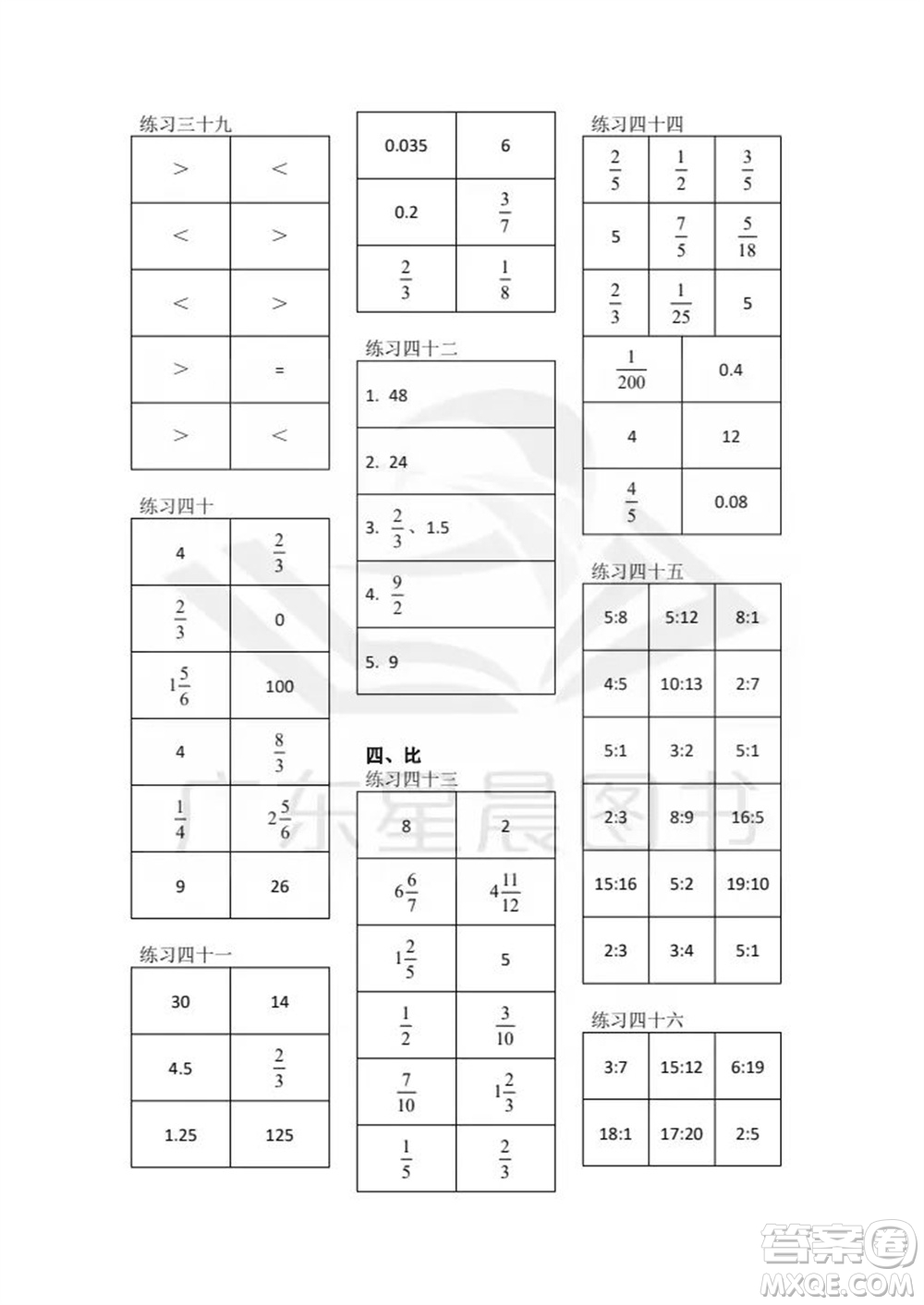 廣東人民出版社2023年秋核心素養(yǎng)數(shù)學(xué)口算每天一練六年級(jí)上冊(cè)人教版參考答案