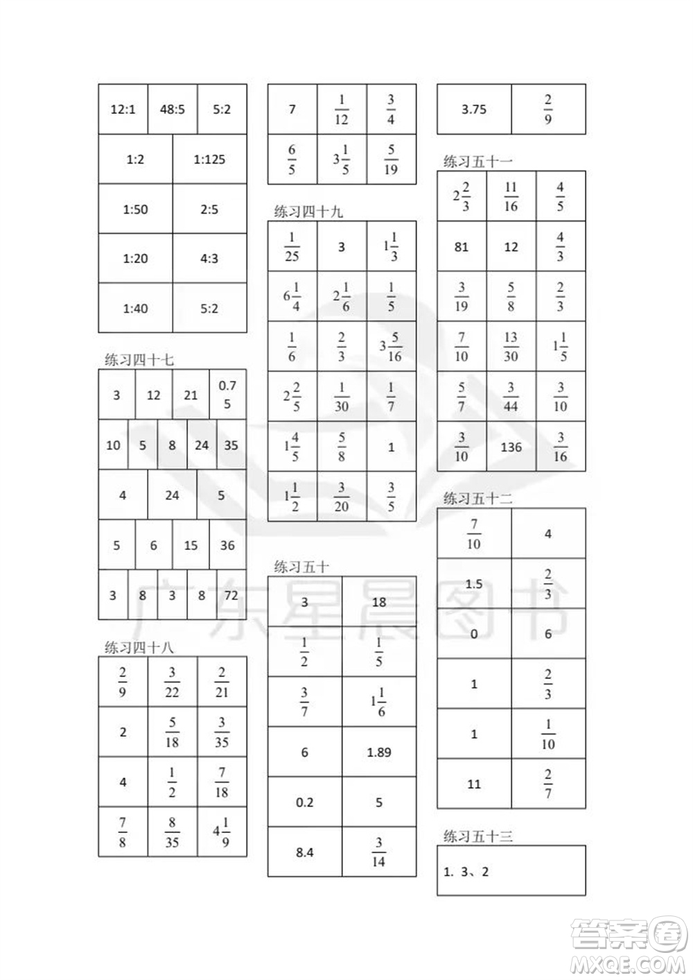 廣東人民出版社2023年秋核心素養(yǎng)數(shù)學(xué)口算每天一練六年級(jí)上冊(cè)人教版參考答案