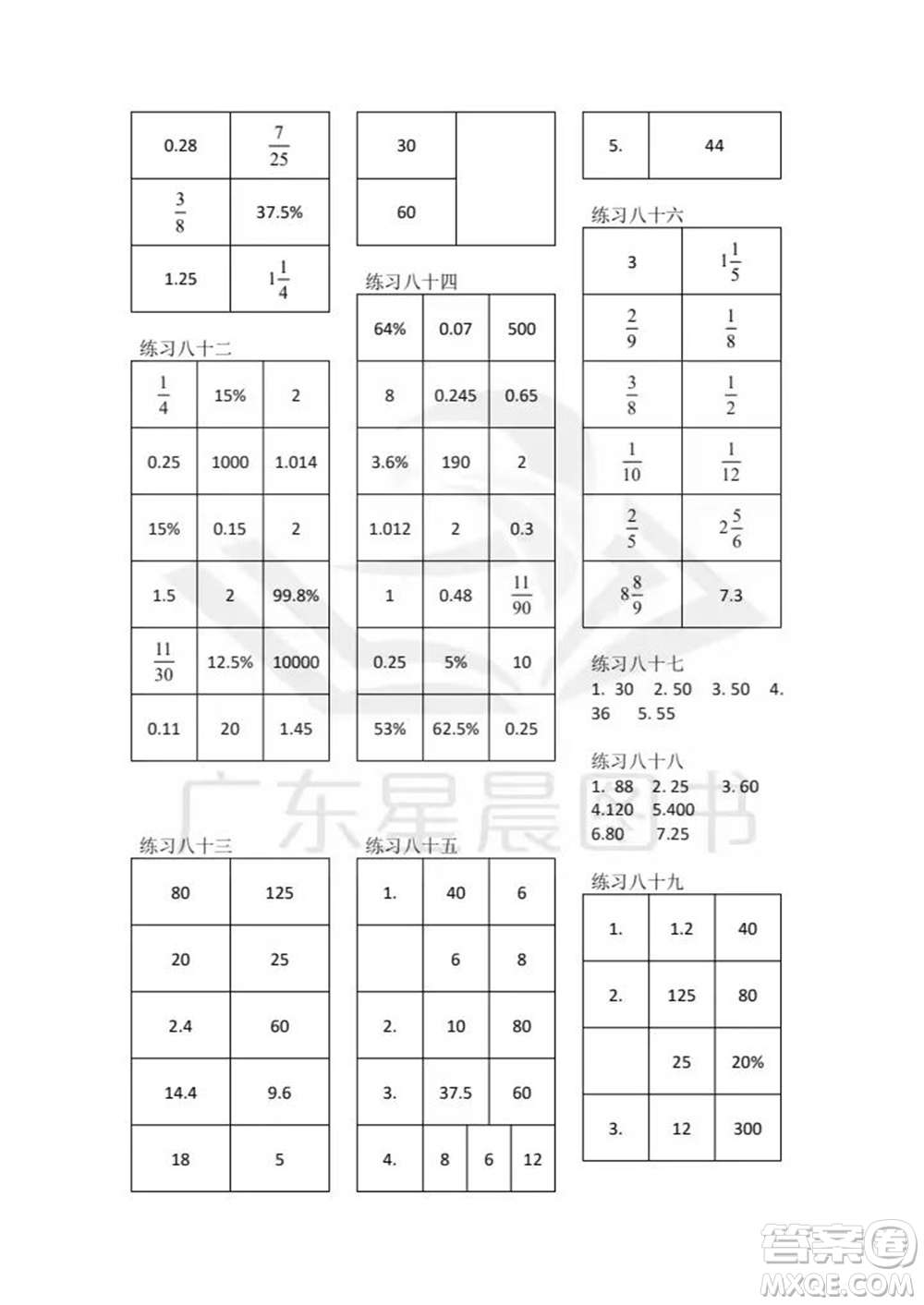廣東人民出版社2023年秋核心素養(yǎng)數(shù)學(xué)口算每天一練六年級(jí)上冊(cè)人教版參考答案