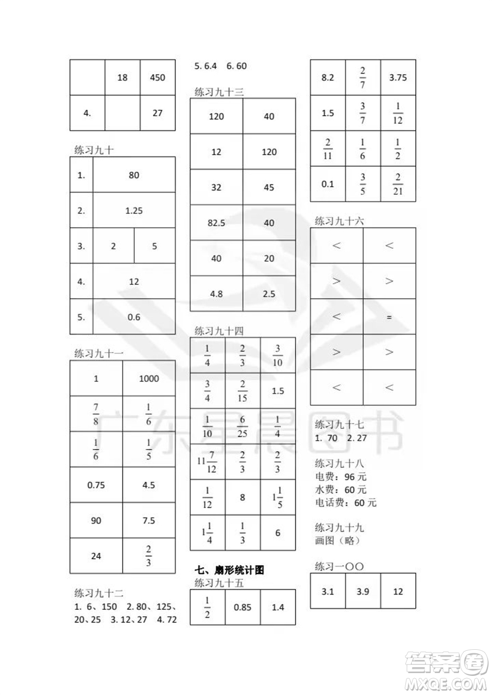 廣東人民出版社2023年秋核心素養(yǎng)數(shù)學(xué)口算每天一練六年級(jí)上冊(cè)人教版參考答案