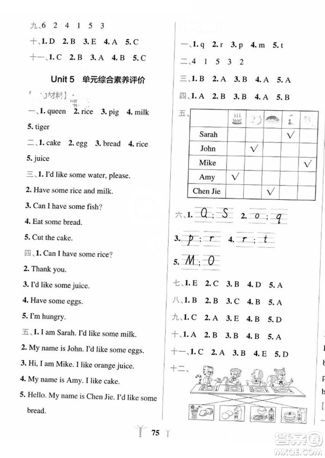 陜西師范大學(xué)出版總社2023年秋PASS小學(xué)學(xué)霸沖A卷三年級(jí)英語(yǔ)上冊(cè)人教版答案