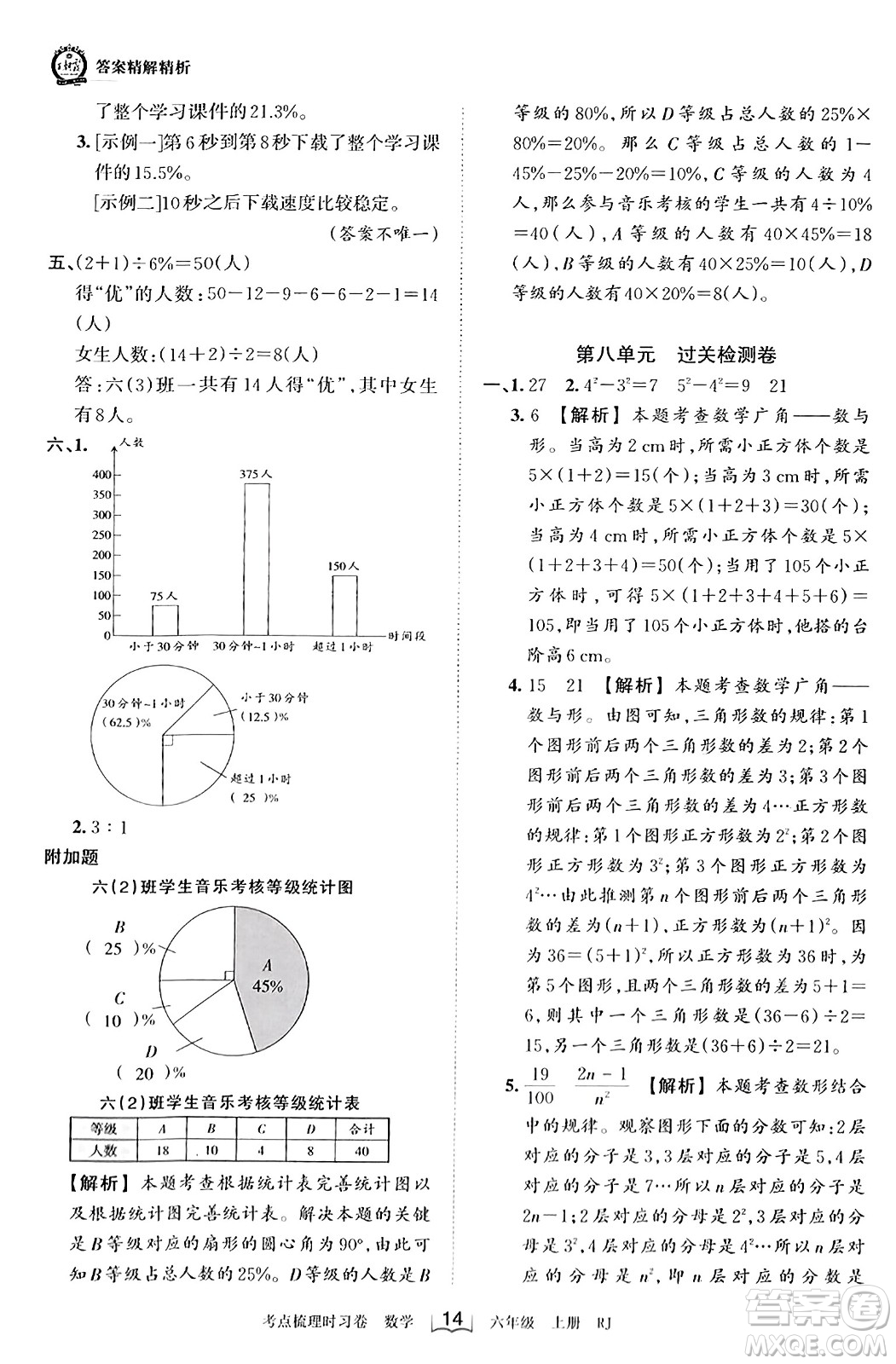 江西人民出版社2023年秋王朝霞考點(diǎn)梳理時(shí)習(xí)卷六年級數(shù)學(xué)上冊人教版答案