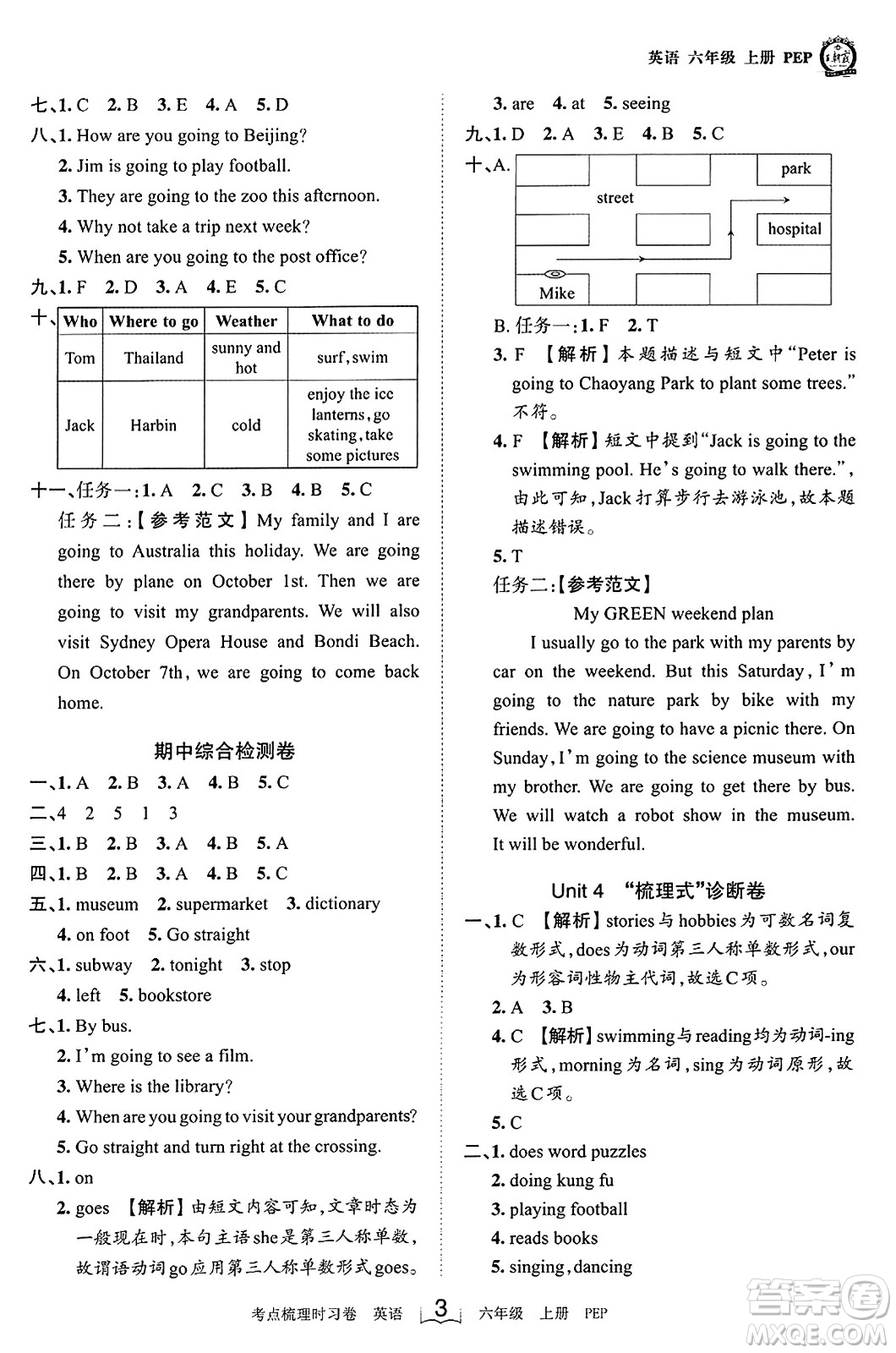 江西人民出版社2023年秋王朝霞考點(diǎn)梳理時(shí)習(xí)卷六年級(jí)英語(yǔ)上冊(cè)人教PEP版答案