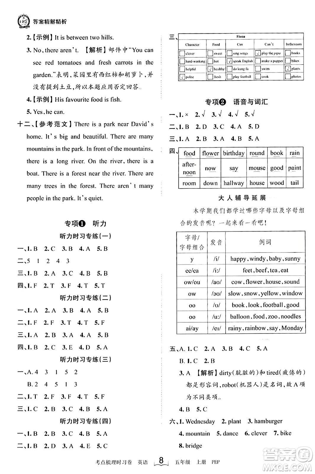江西人民出版社2023年秋王朝霞考點(diǎn)梳理時(shí)習(xí)卷五年級(jí)英語(yǔ)上冊(cè)人教PEP版答案