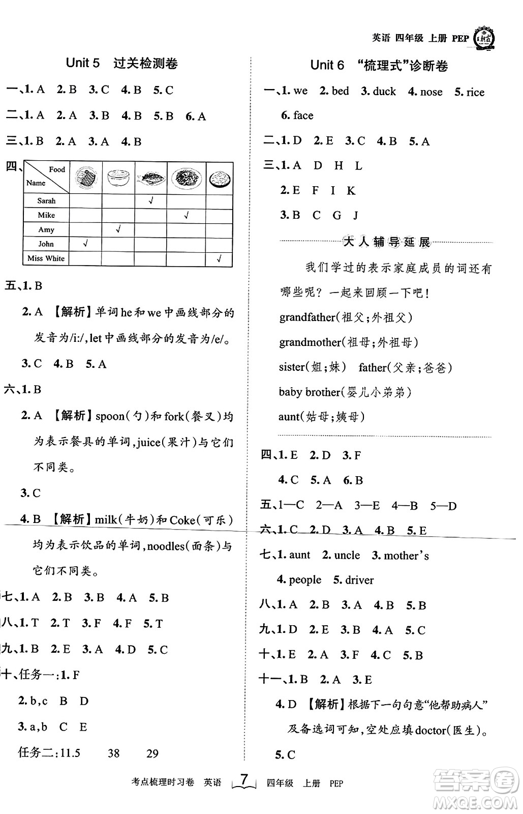 江西人民出版社2023年秋王朝霞考點梳理時習(xí)卷四年級英語上冊人教PEP版答案