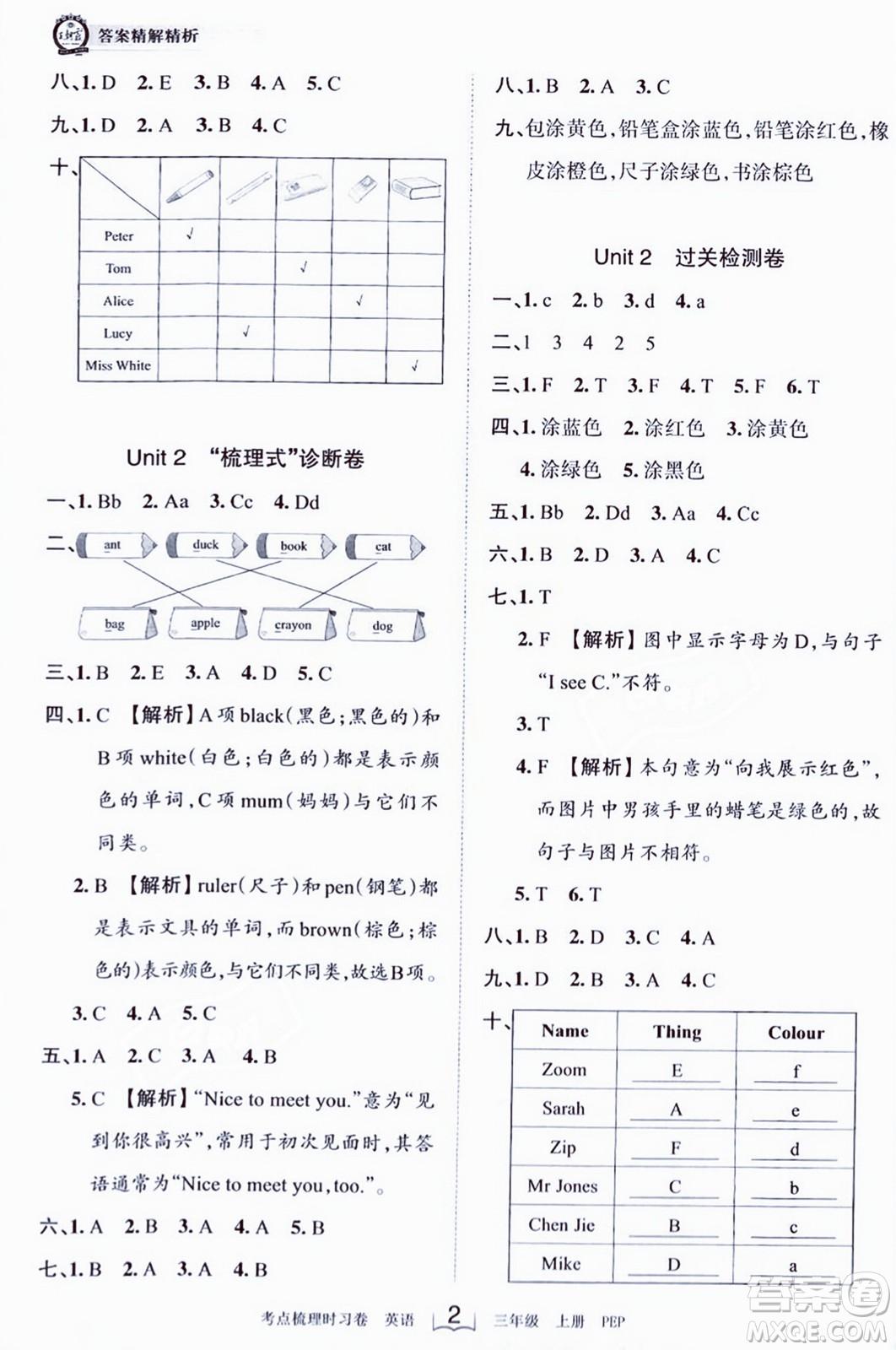 江西人民出版社2023年秋王朝霞考點(diǎn)梳理時(shí)習(xí)卷三年級(jí)英語(yǔ)上冊(cè)人教PEP版答案
