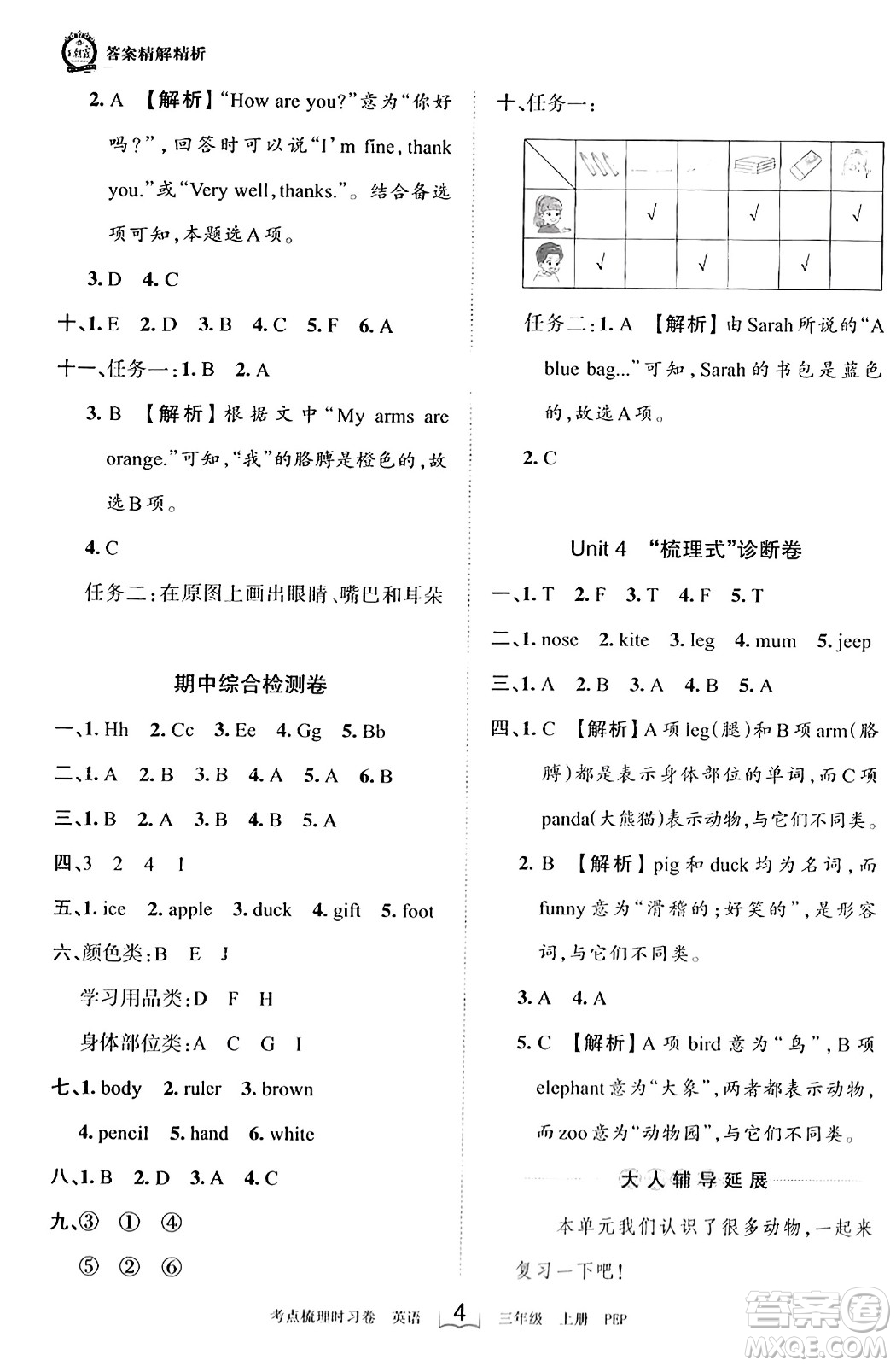 江西人民出版社2023年秋王朝霞考點(diǎn)梳理時(shí)習(xí)卷三年級(jí)英語(yǔ)上冊(cè)人教PEP版答案