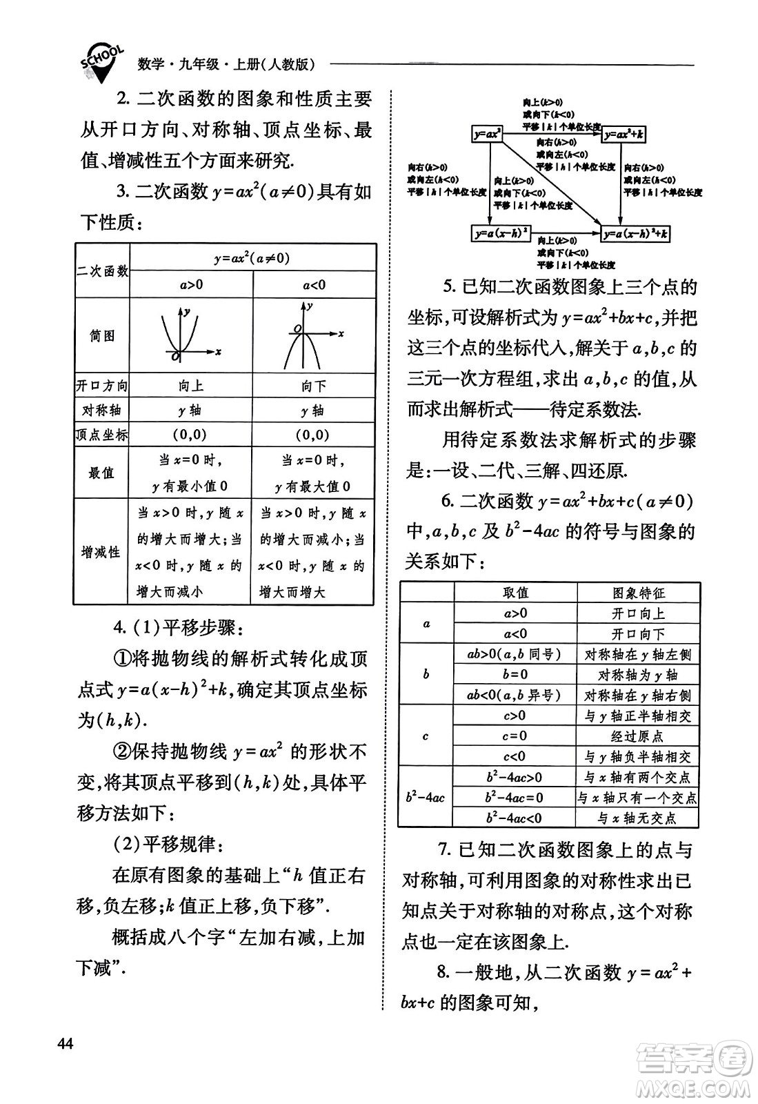 山西教育出版社2023年秋新課程問(wèn)題解決導(dǎo)學(xué)方案九年級(jí)數(shù)學(xué)上冊(cè)人教版答案