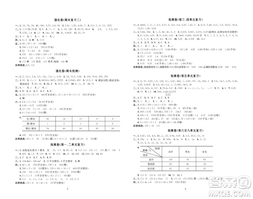 江蘇鳳凰教育出版社2023年秋小學(xué)數(shù)學(xué)強化拓展卷五年級上冊蘇教版提升版參考答案