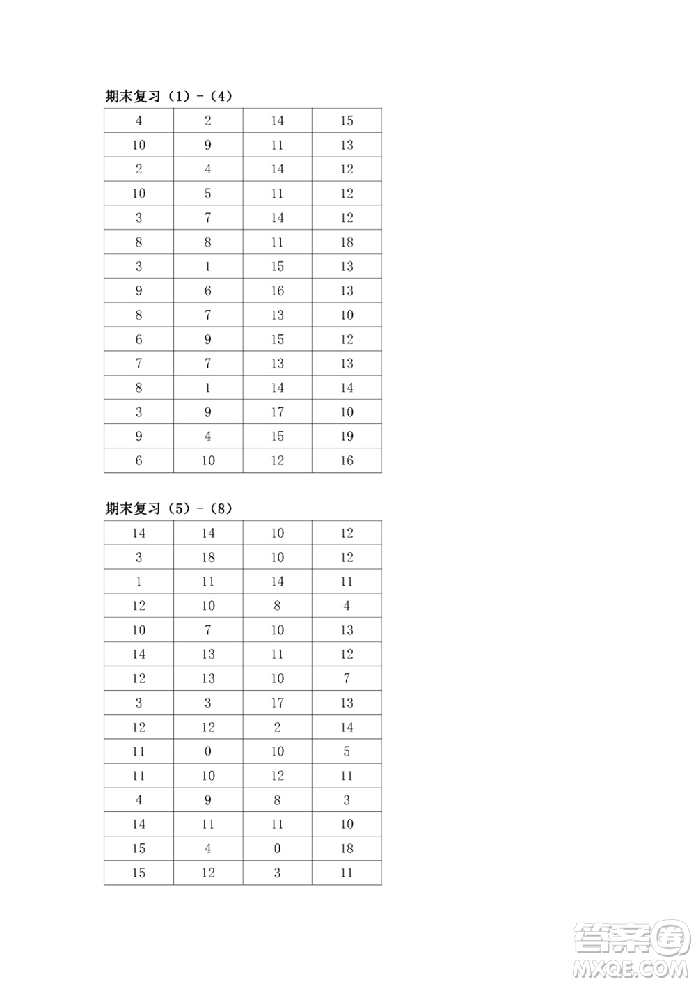 江蘇鳳凰教育出版社2023年秋口算練習(xí)冊(cè)一年級(jí)數(shù)學(xué)上冊(cè)蘇教版參考答案