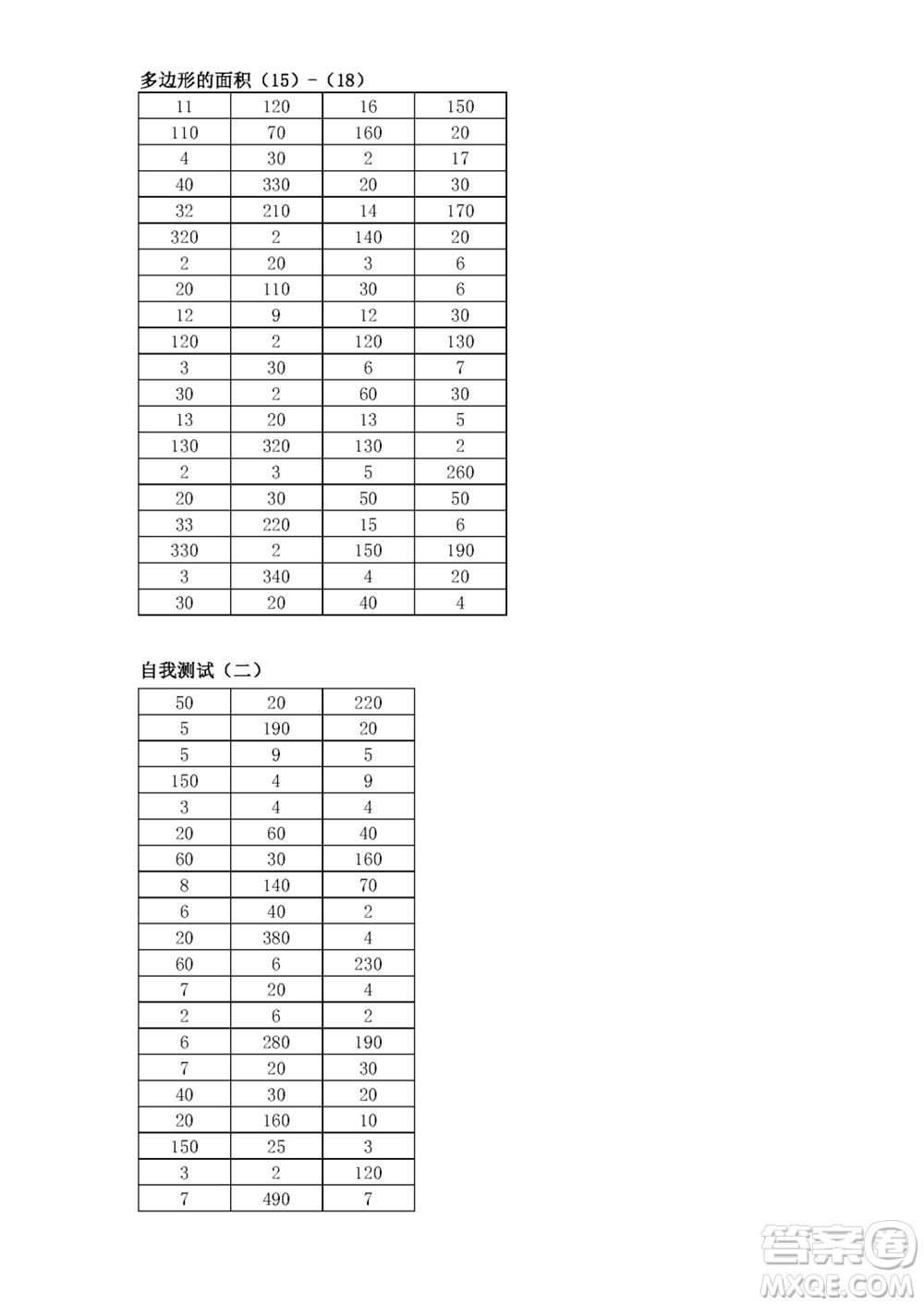 江蘇鳳凰教育出版社2023年秋口算練習(xí)冊五年級數(shù)學(xué)上冊蘇教版參考答案