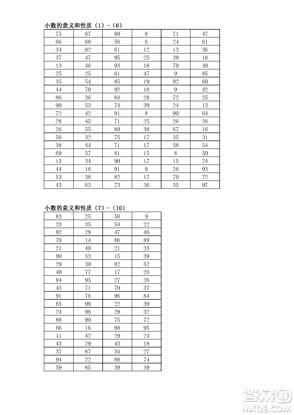 江蘇鳳凰教育出版社2023年秋口算練習(xí)冊五年級數(shù)學(xué)上冊蘇教版參考答案