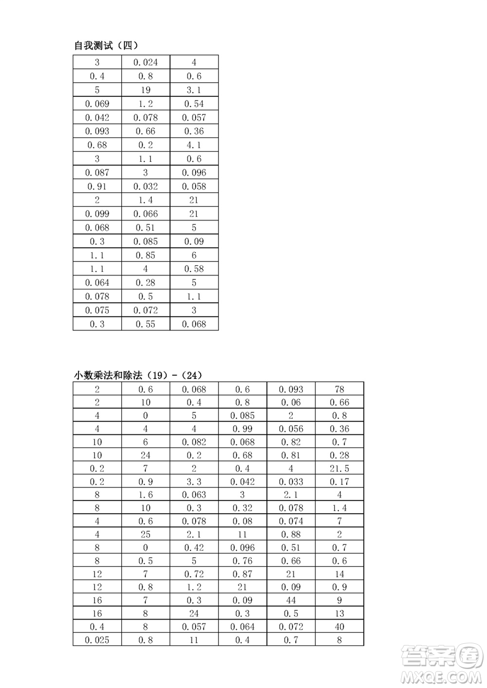 江蘇鳳凰教育出版社2023年秋口算練習(xí)冊五年級數(shù)學(xué)上冊蘇教版參考答案