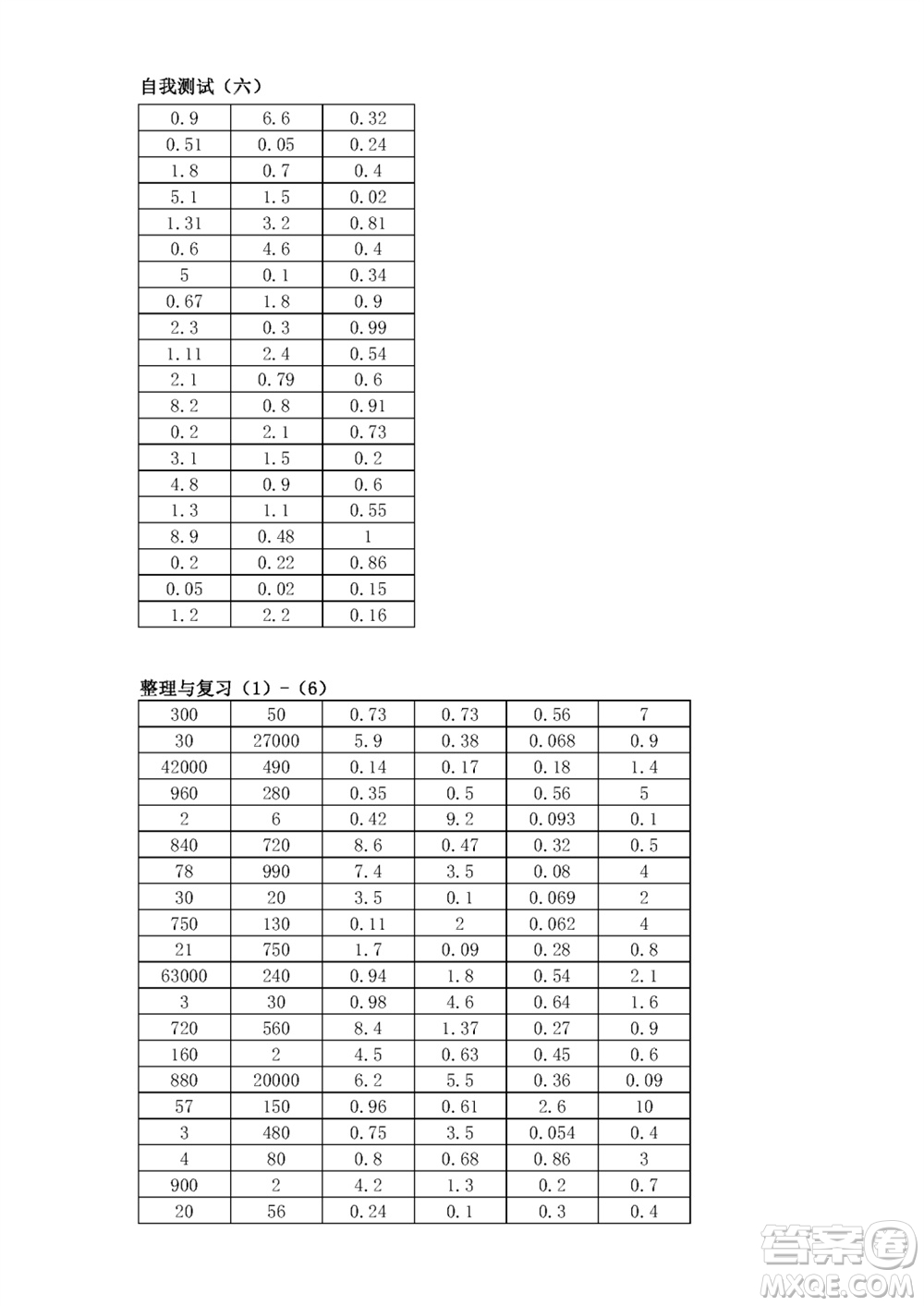 江蘇鳳凰教育出版社2023年秋口算練習(xí)冊五年級數(shù)學(xué)上冊蘇教版參考答案