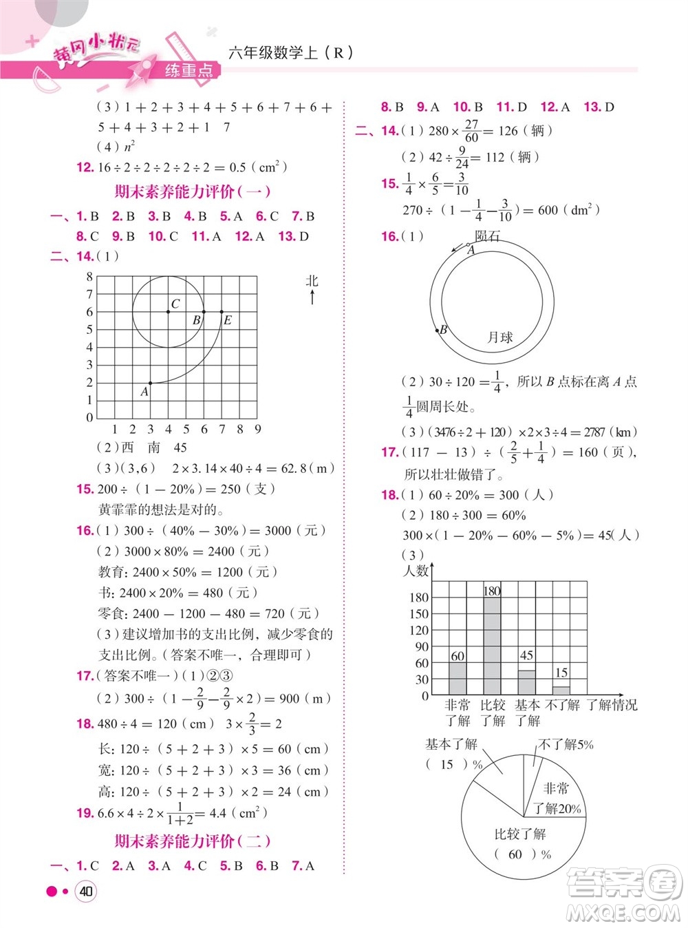 龍門(mén)書(shū)局2023年秋黃岡小狀元練重點(diǎn)培優(yōu)同步作業(yè)六年級(jí)數(shù)學(xué)上冊(cè)人教版參考答案