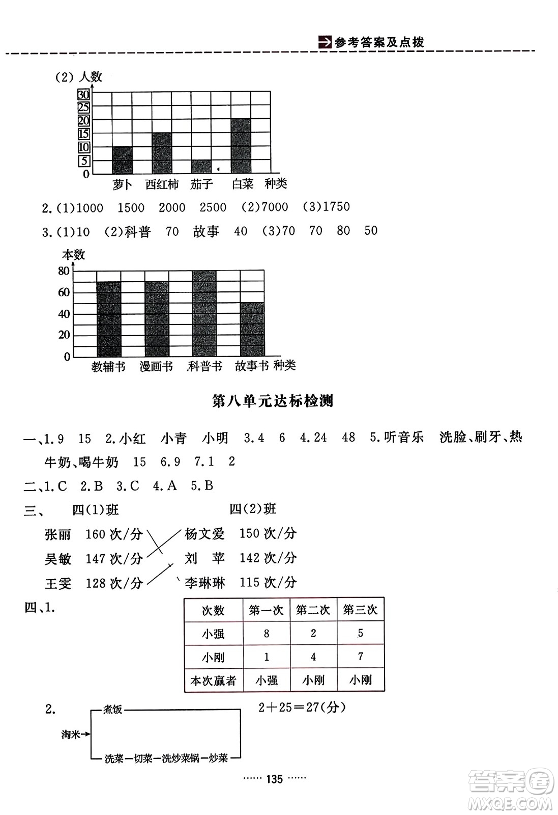 吉林教育出版社2023年秋三維數(shù)字課堂四年級數(shù)學(xué)上冊人教版答案