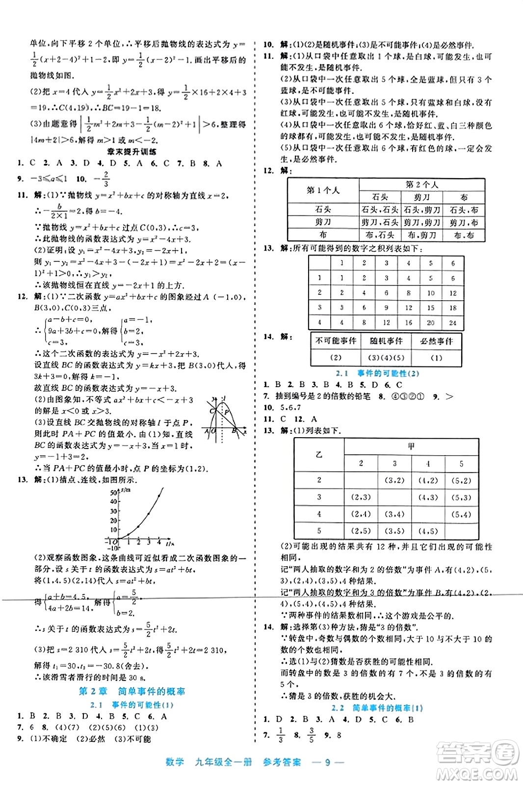 浙江工商大學(xué)出版社2023年秋精彩練習(xí)就練這一本九年級(jí)數(shù)學(xué)全一冊(cè)通用版答案