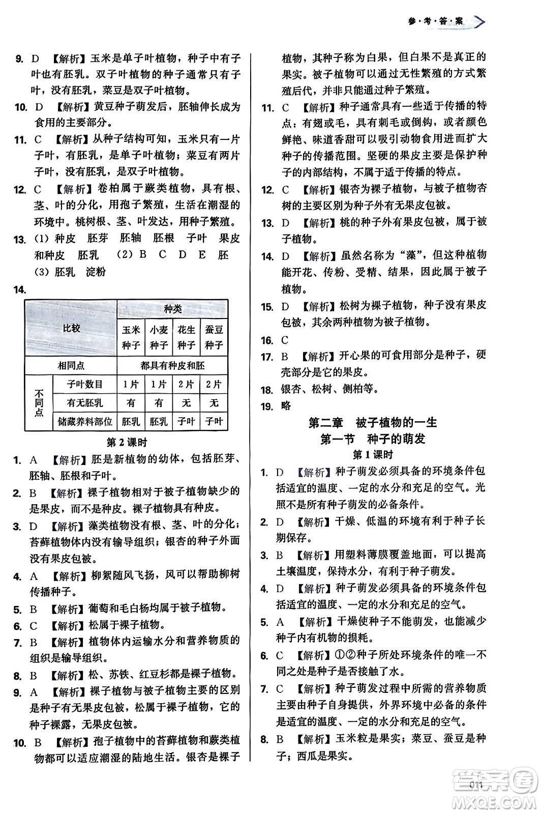 天津教育出版社2023年秋學(xué)習(xí)質(zhì)量監(jiān)測(cè)七年級(jí)生物學(xué)上冊(cè)人教版答案