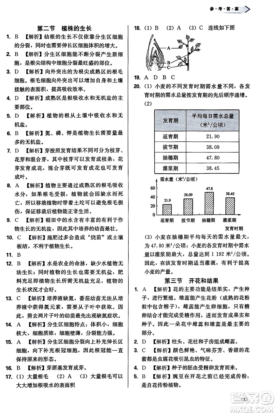 天津教育出版社2023年秋學(xué)習(xí)質(zhì)量監(jiān)測(cè)七年級(jí)生物學(xué)上冊(cè)人教版答案
