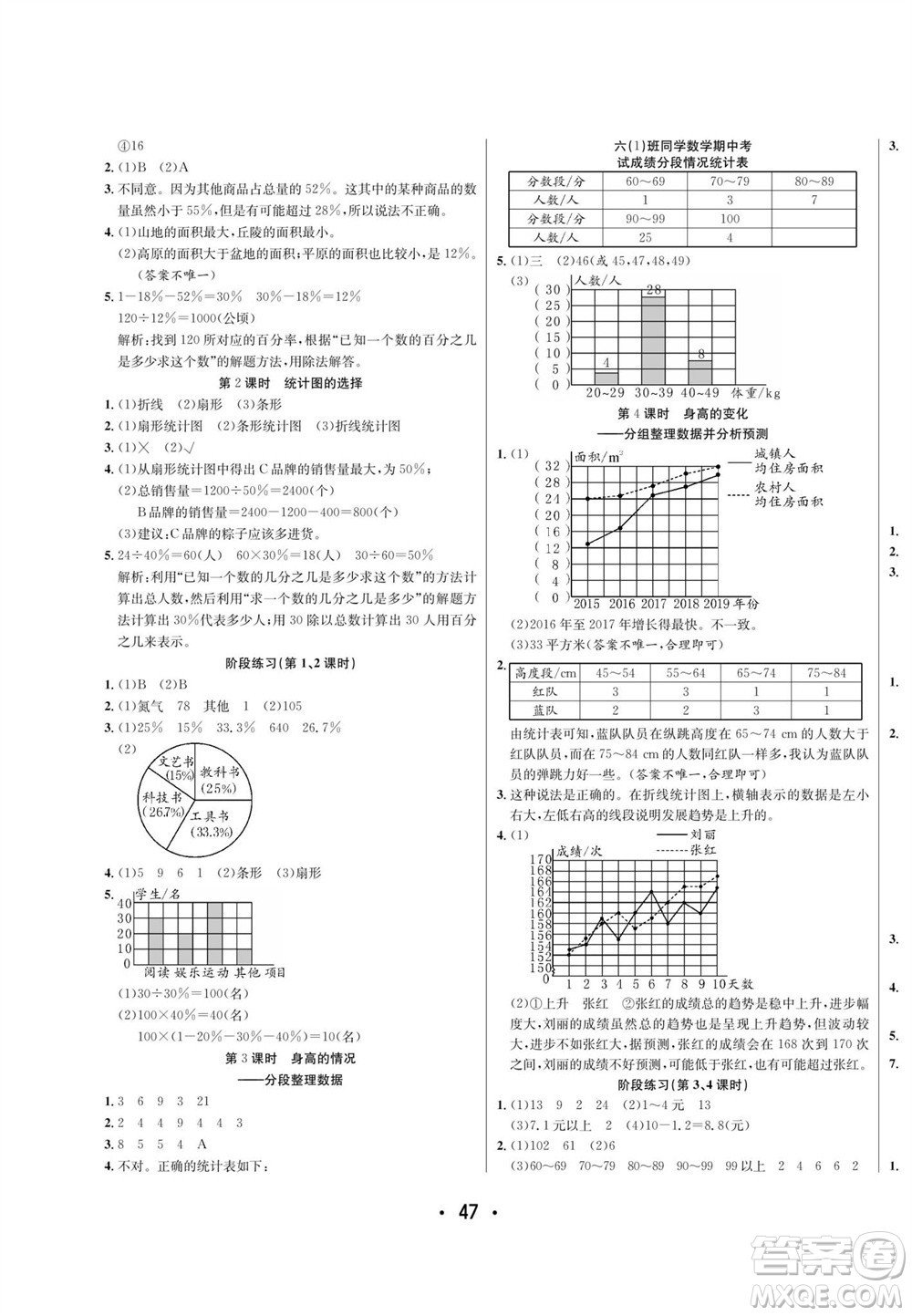 合肥工業(yè)大學(xué)出版社2023年秋七天學(xué)練考六年級數(shù)學(xué)上冊北師大版參考答案