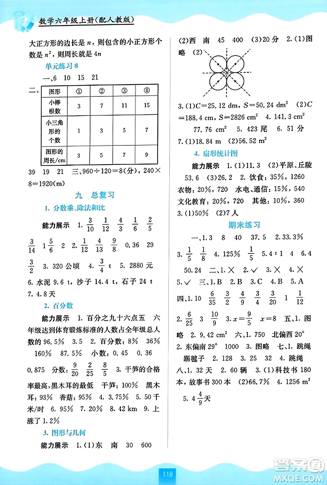 廣西教育出版社2023年秋自主學(xué)習(xí)能力測(cè)評(píng)六年級(jí)數(shù)學(xué)上冊(cè)人教版答案