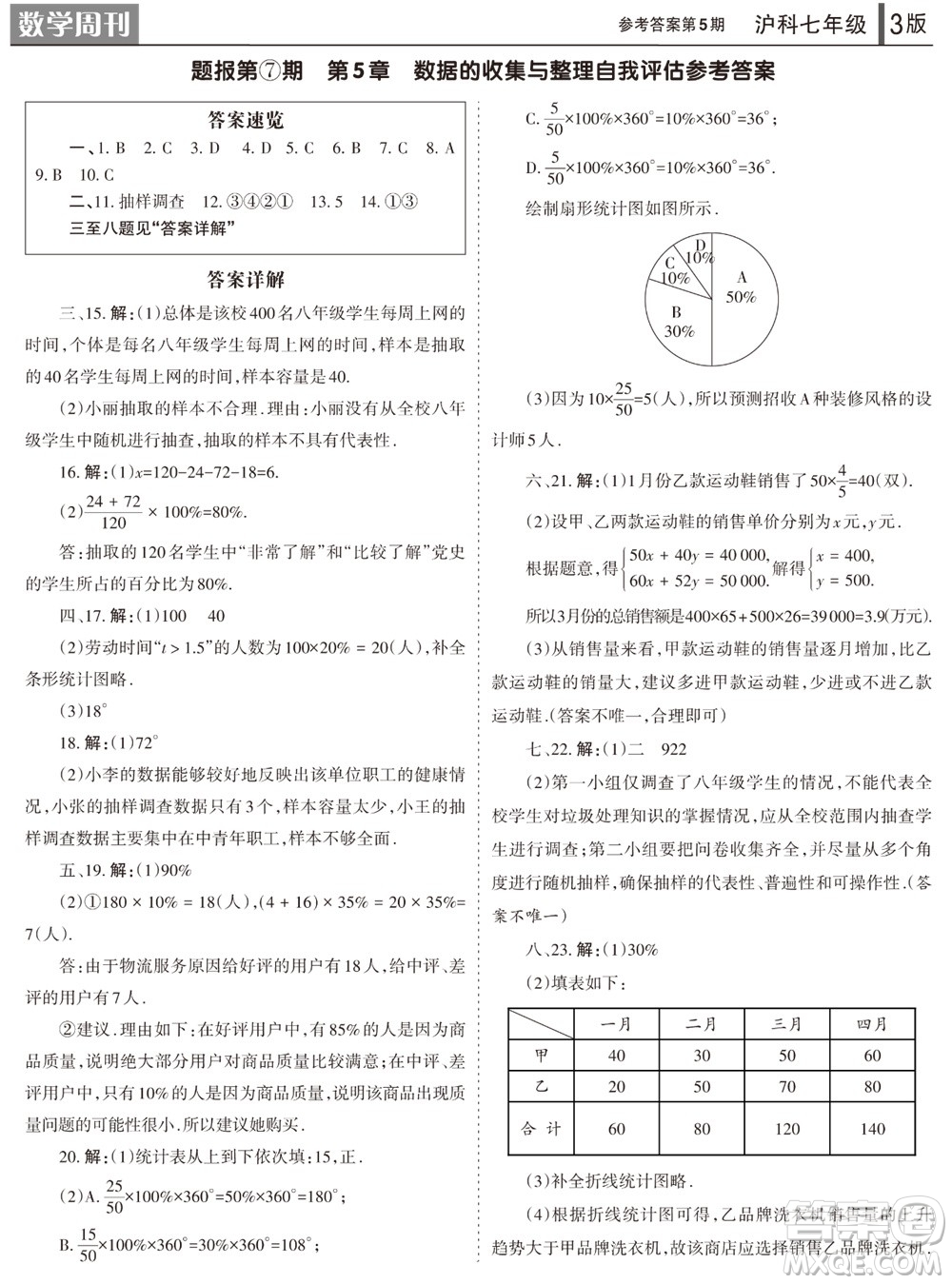 2023年秋學(xué)習(xí)方法報(bào)數(shù)學(xué)周刊七年級(jí)上冊(cè)滬科版第5期參考答案