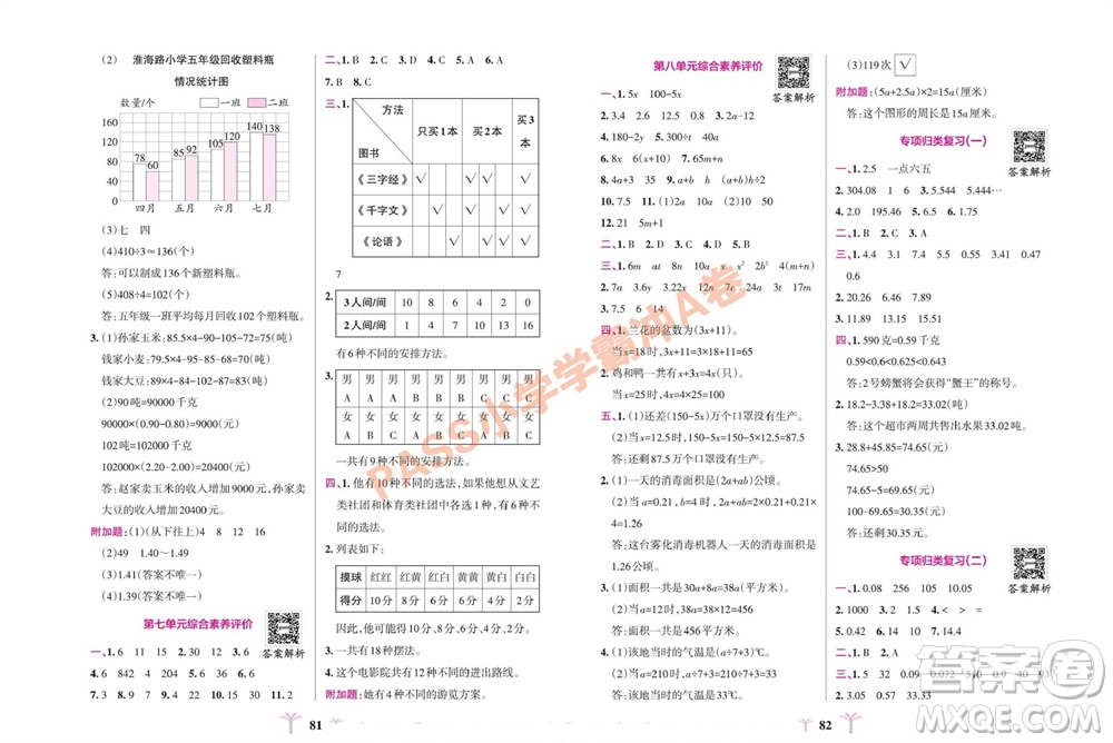 陜西師范大學出版總社有限公司2023年秋小學學霸沖A卷五年級數(shù)學上冊蘇教版參考答案