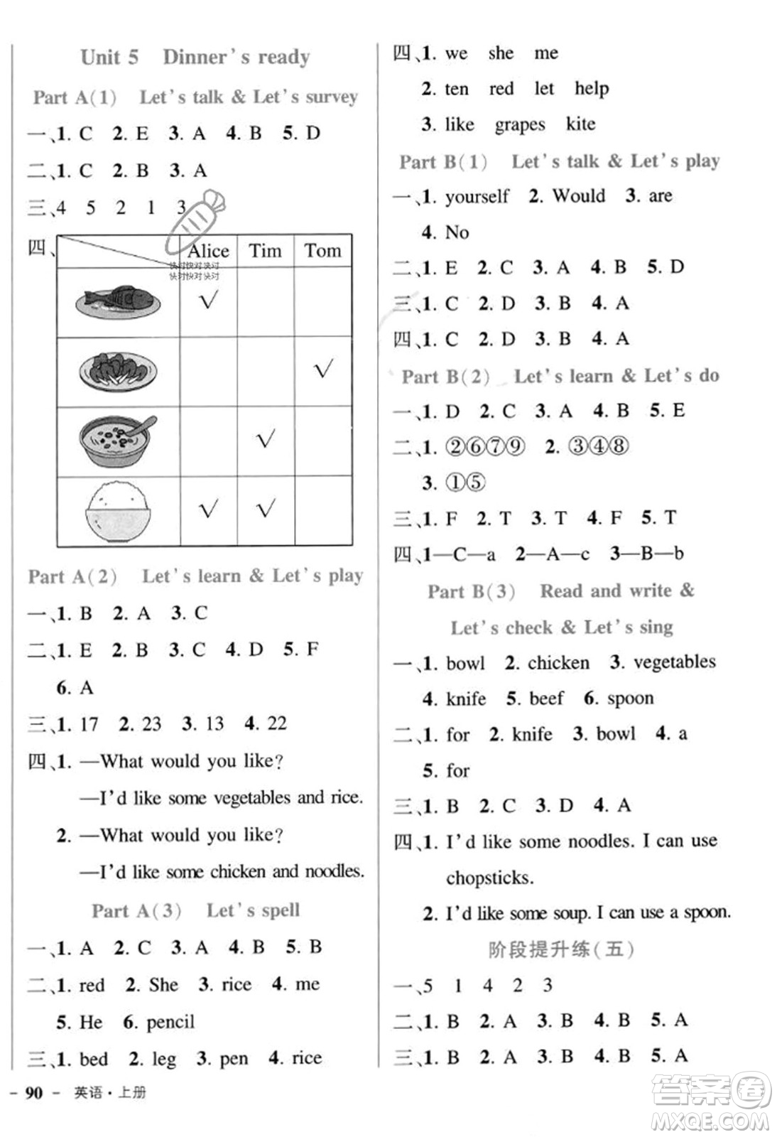 武漢出版社2023年秋狀元成才路狀元作業(yè)本四年級(jí)英語上冊(cè)人教PEP版答案