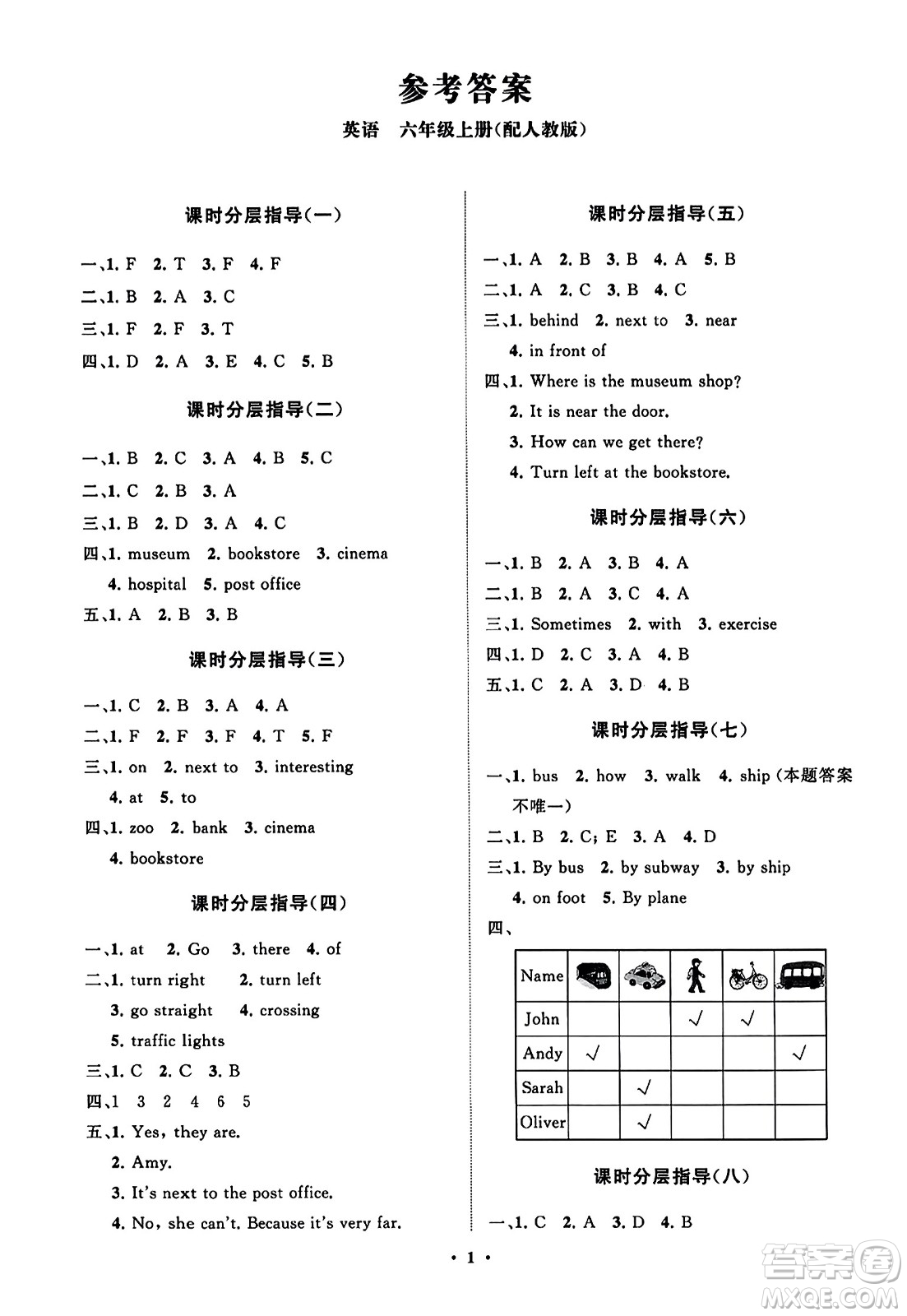 山東教育出版社2023年秋小學(xué)同步練習(xí)冊(cè)分層指導(dǎo)六年級(jí)英語上冊(cè)人教版答案