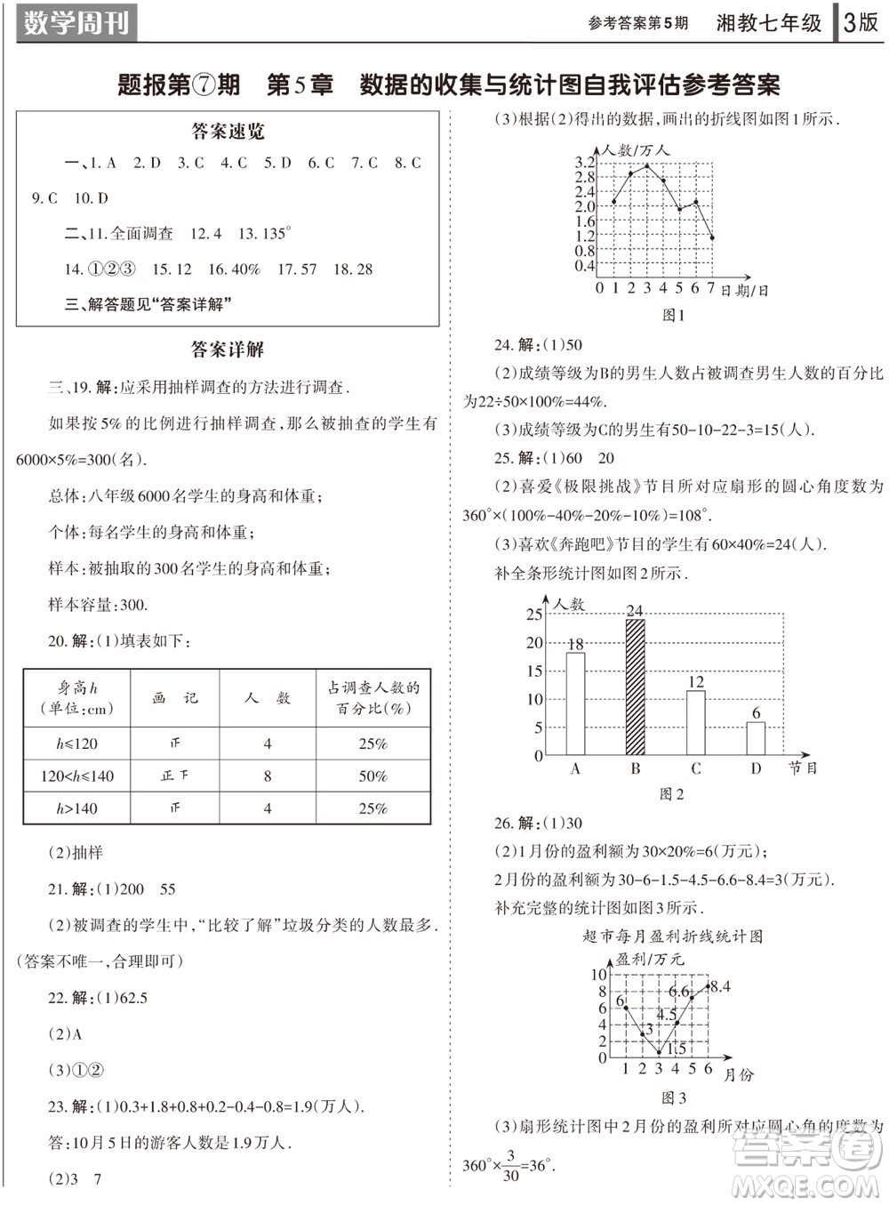 2023年秋學(xué)習(xí)方法報(bào)數(shù)學(xué)周刊七年級(jí)上冊(cè)湘教版第5期參考答案