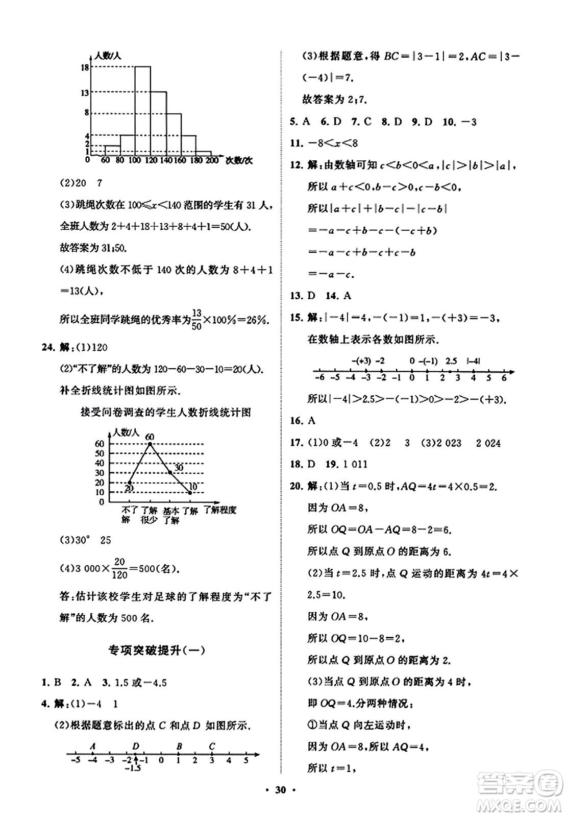 山東教育出版社2023年秋初中同步練習(xí)冊分層卷七年級數(shù)學(xué)上冊北師大版答案