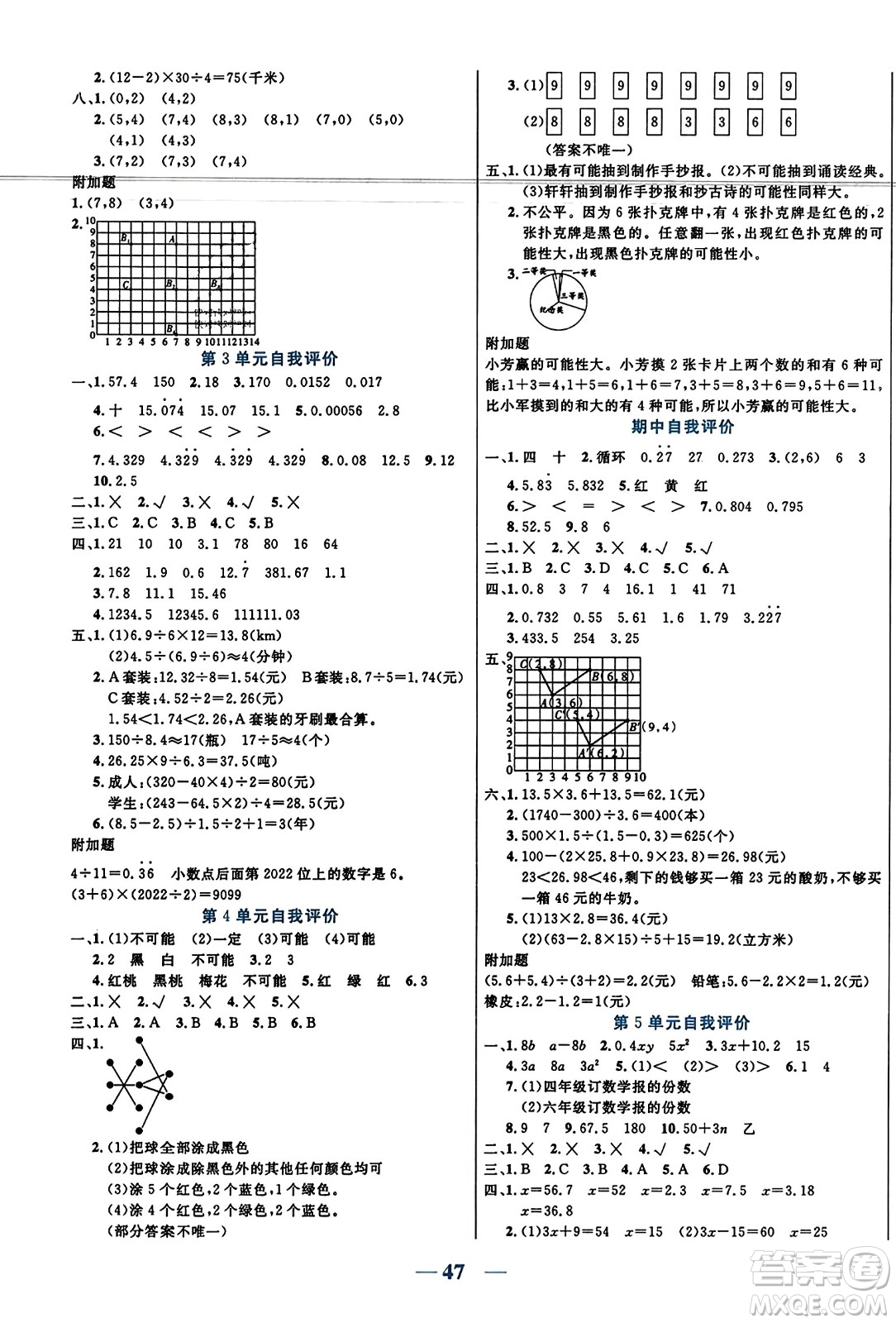 陽光出版社2023年秋激活思維智能訓練五年級數(shù)學上冊人教版答案