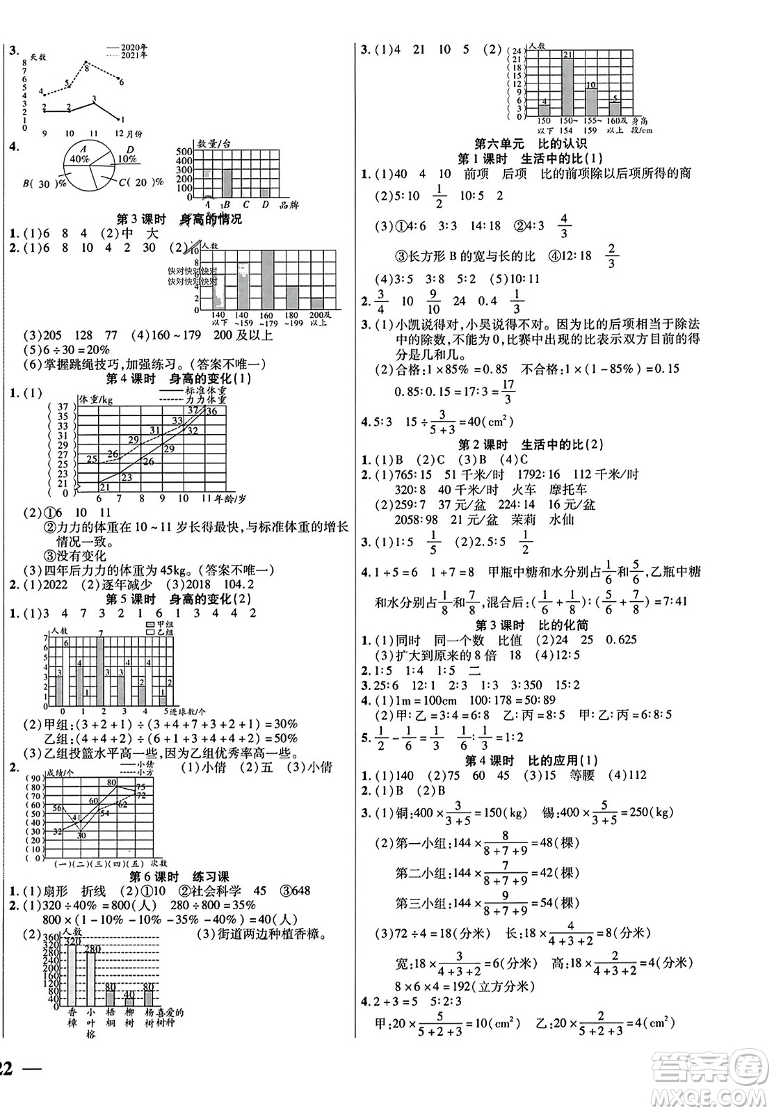 陽光出版社2023年秋激活思維智能訓練六年級數(shù)學上冊北師大版答案