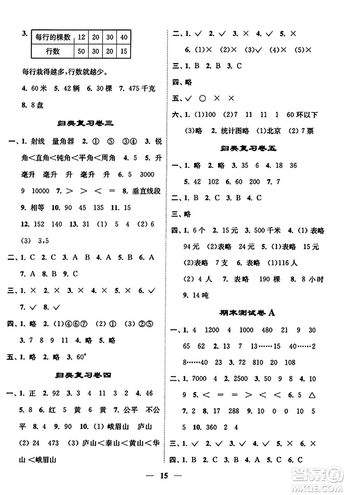 江蘇鳳凰美術出版社2023年秋隨堂練1+2四年級數(shù)學上冊江蘇版答案