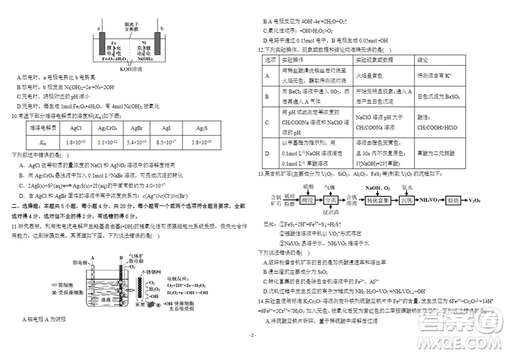 2024屆山東省高三年級適應性聯(lián)考一化學試題答案