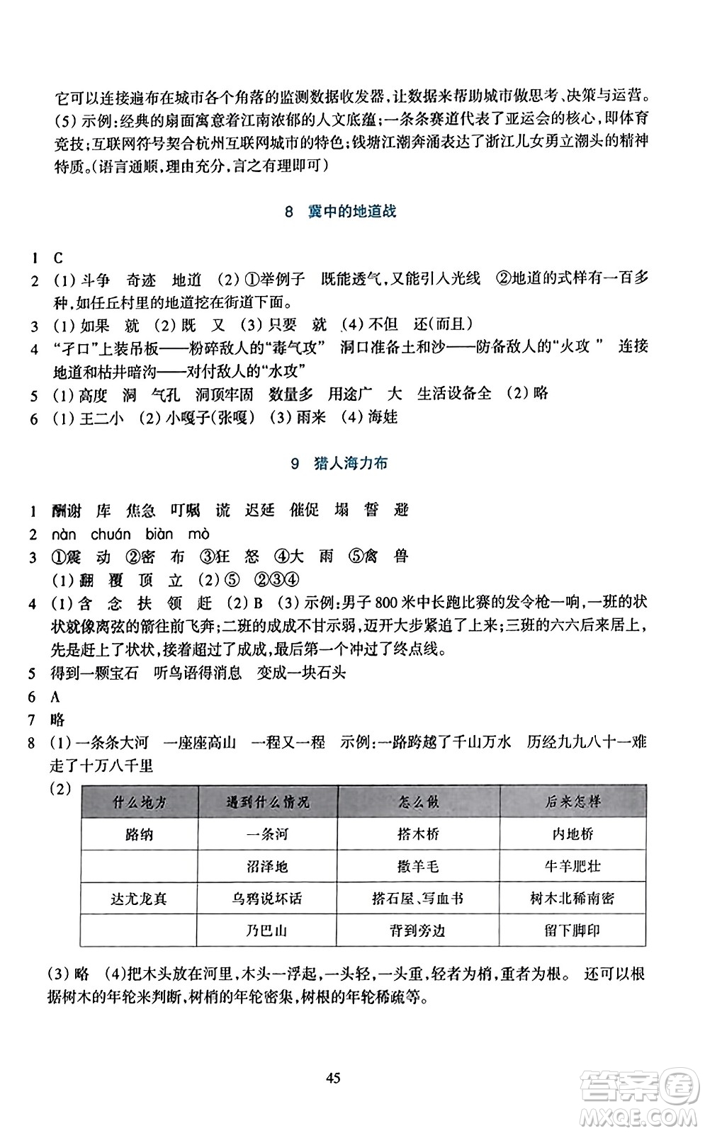 浙江教育出版社2023年秋學(xué)能評(píng)價(jià)五年級(jí)語(yǔ)文上冊(cè)人教版答案