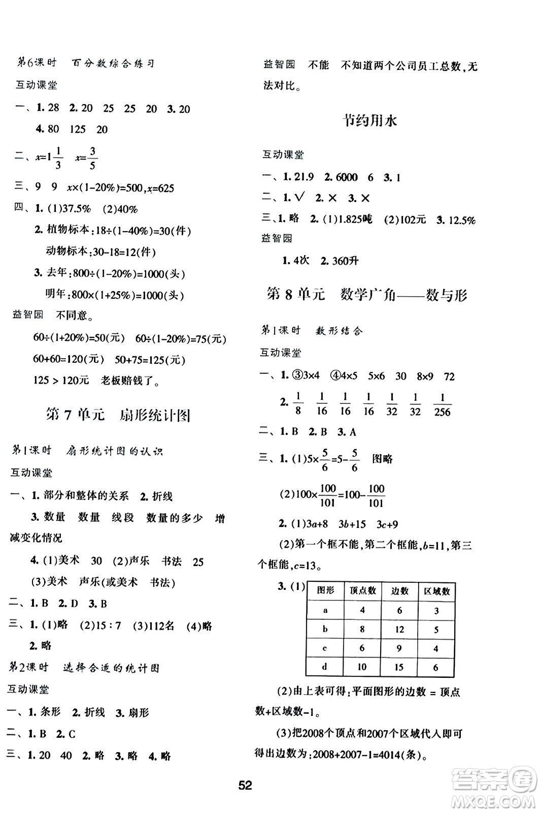 陜西人民教育出版社2023年秋學(xué)習(xí)與評價(jià)六年級(jí)數(shù)學(xué)上冊人教版答案