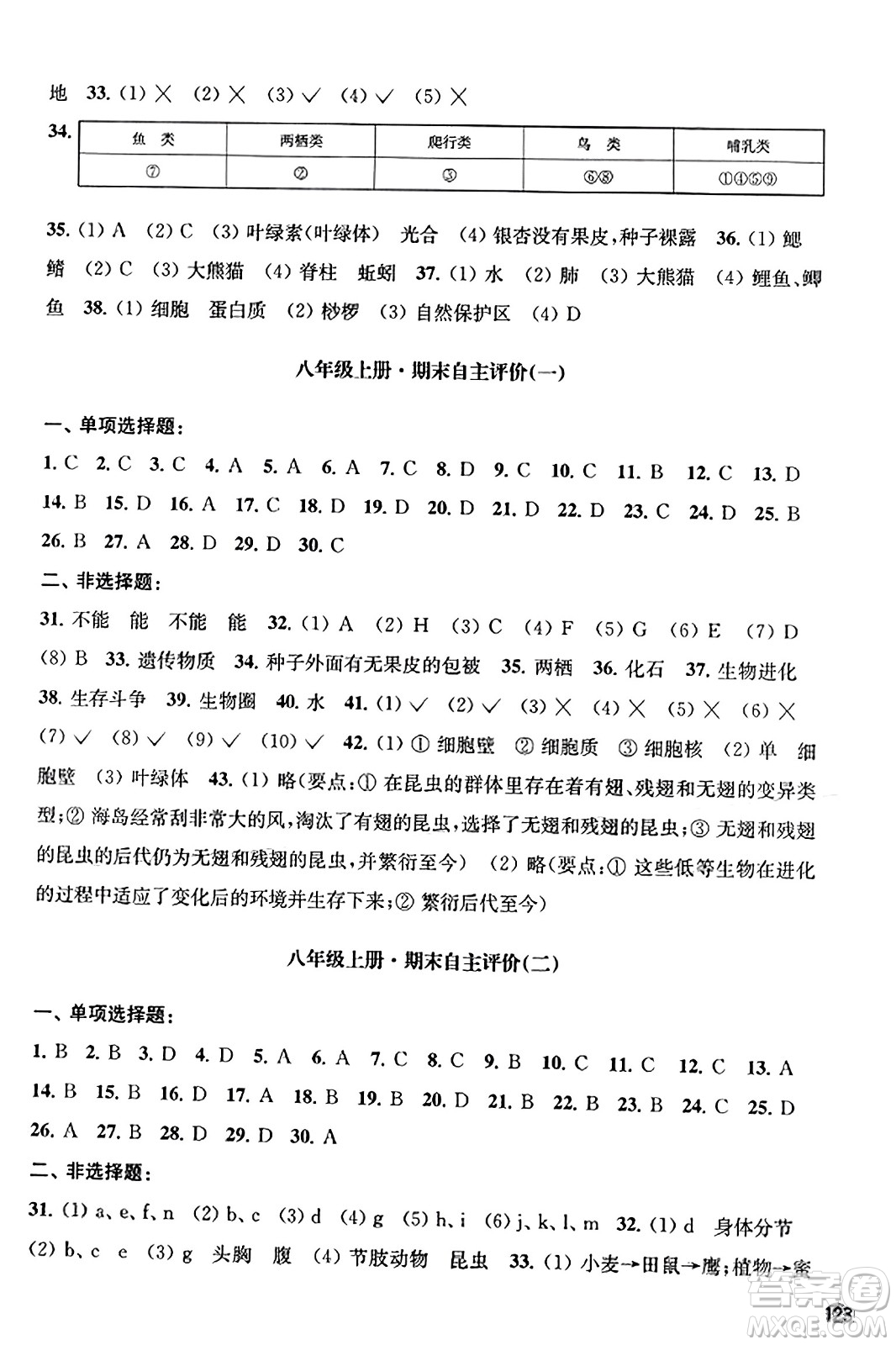 江蘇鳳凰教育出版社2023年秋學(xué)習與評價八年級生物上冊蘇教版答案